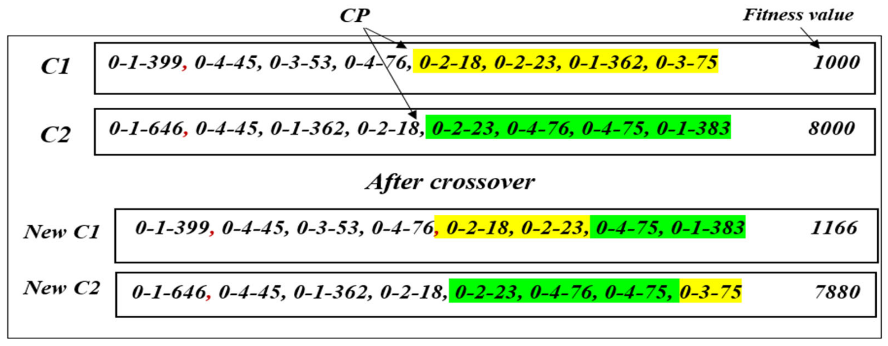 Network 02 00034 g006