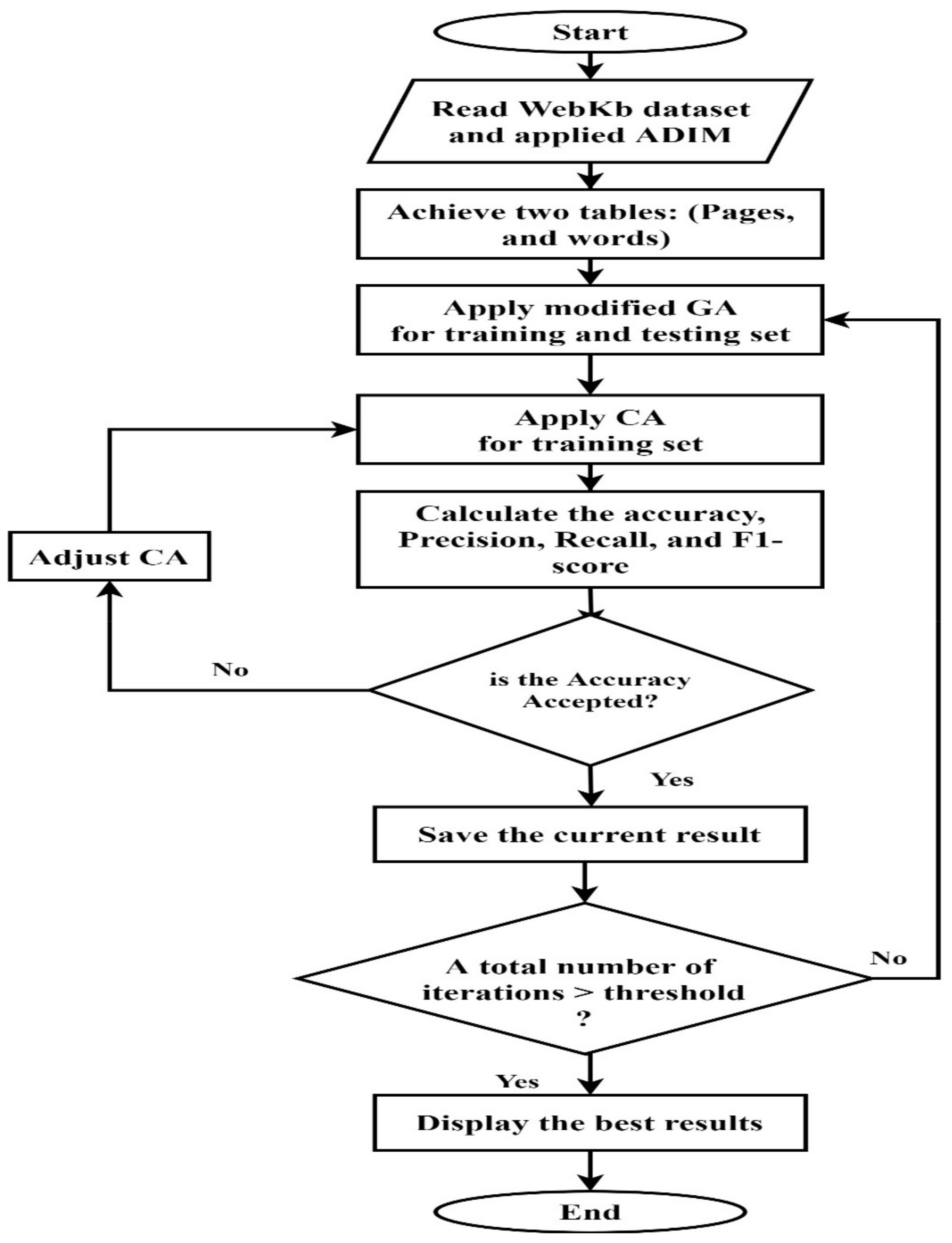 Network 02 00034 g008