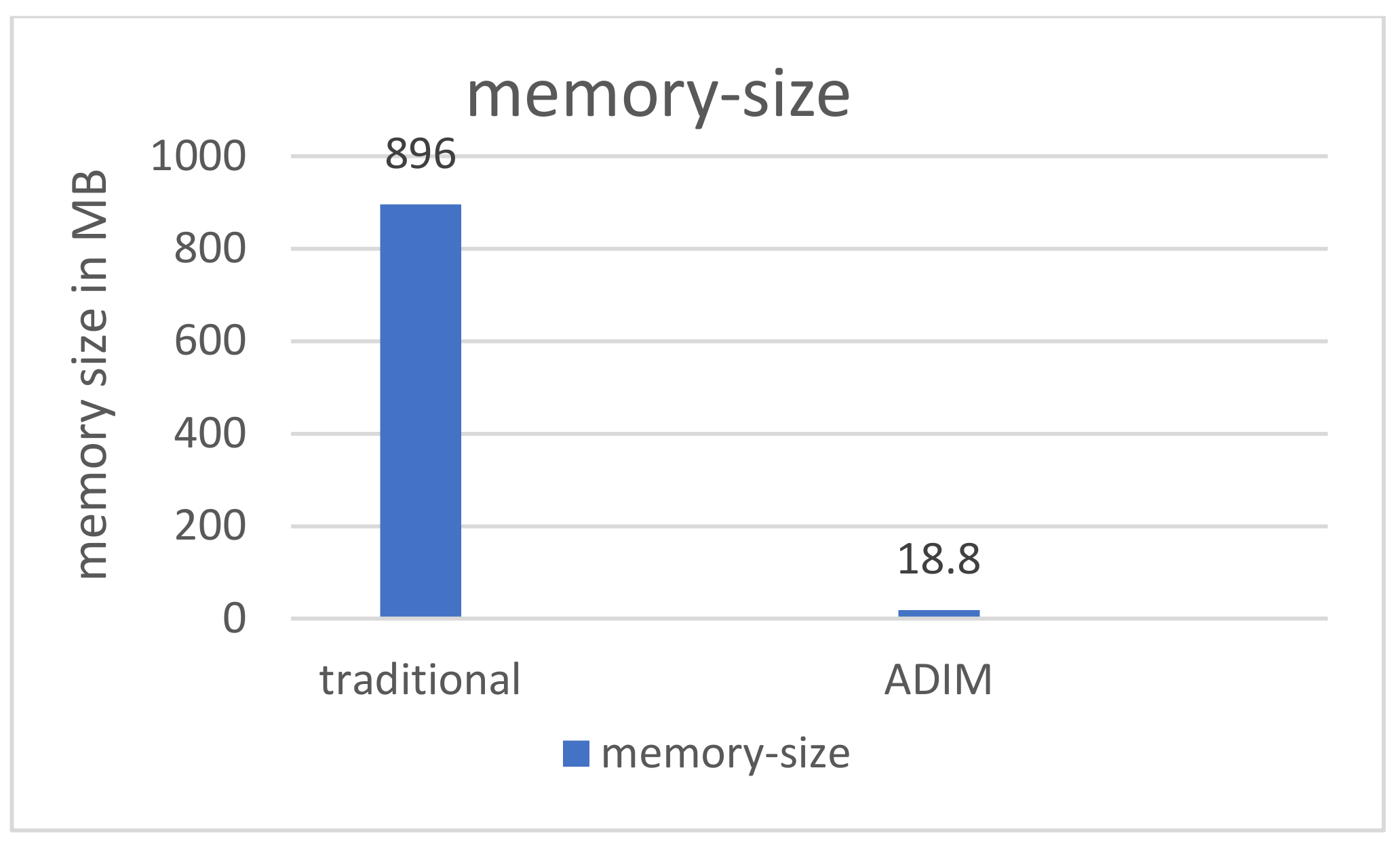 Network 02 00034 g009