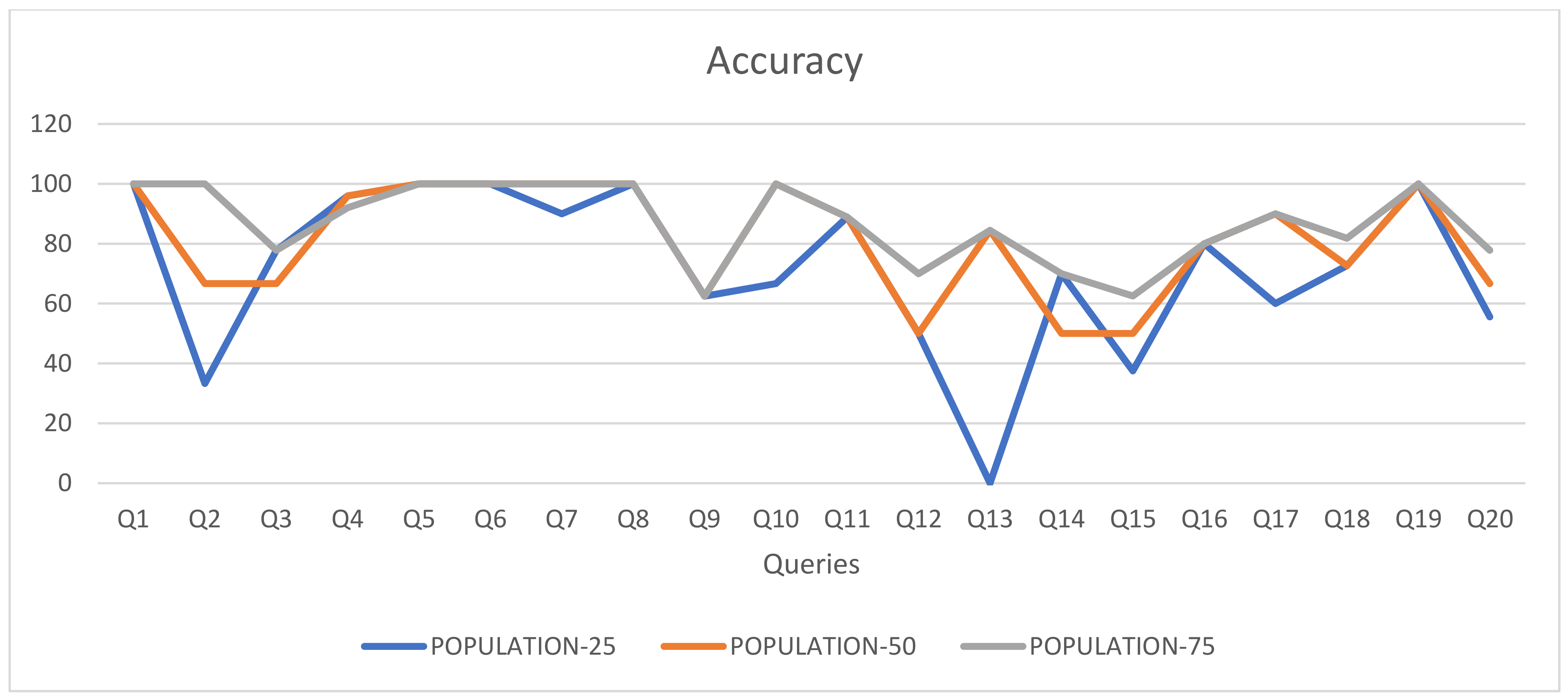 Network 02 00034 g011