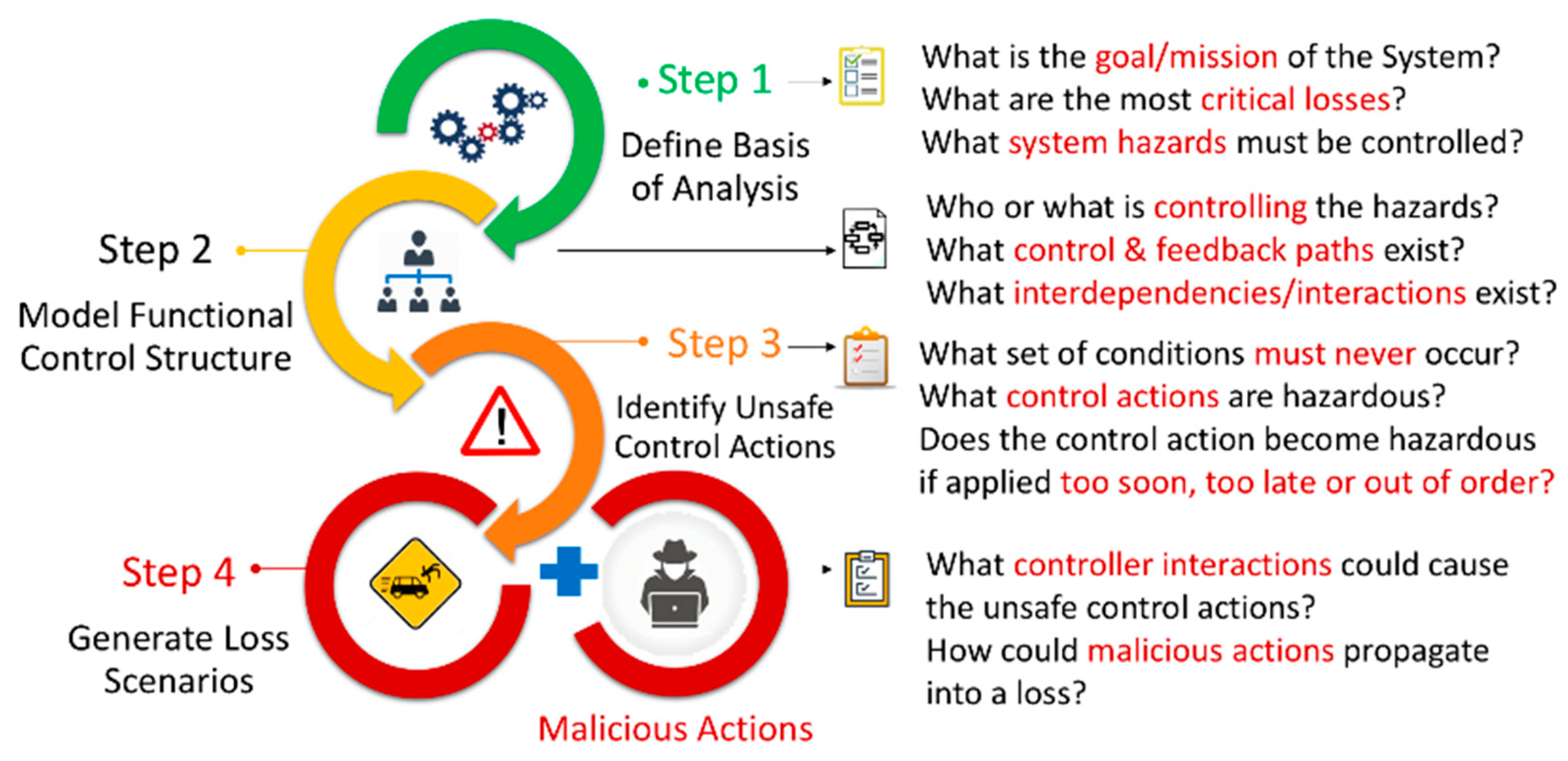 Network 02 00035 g001 Network 02 00035 g001