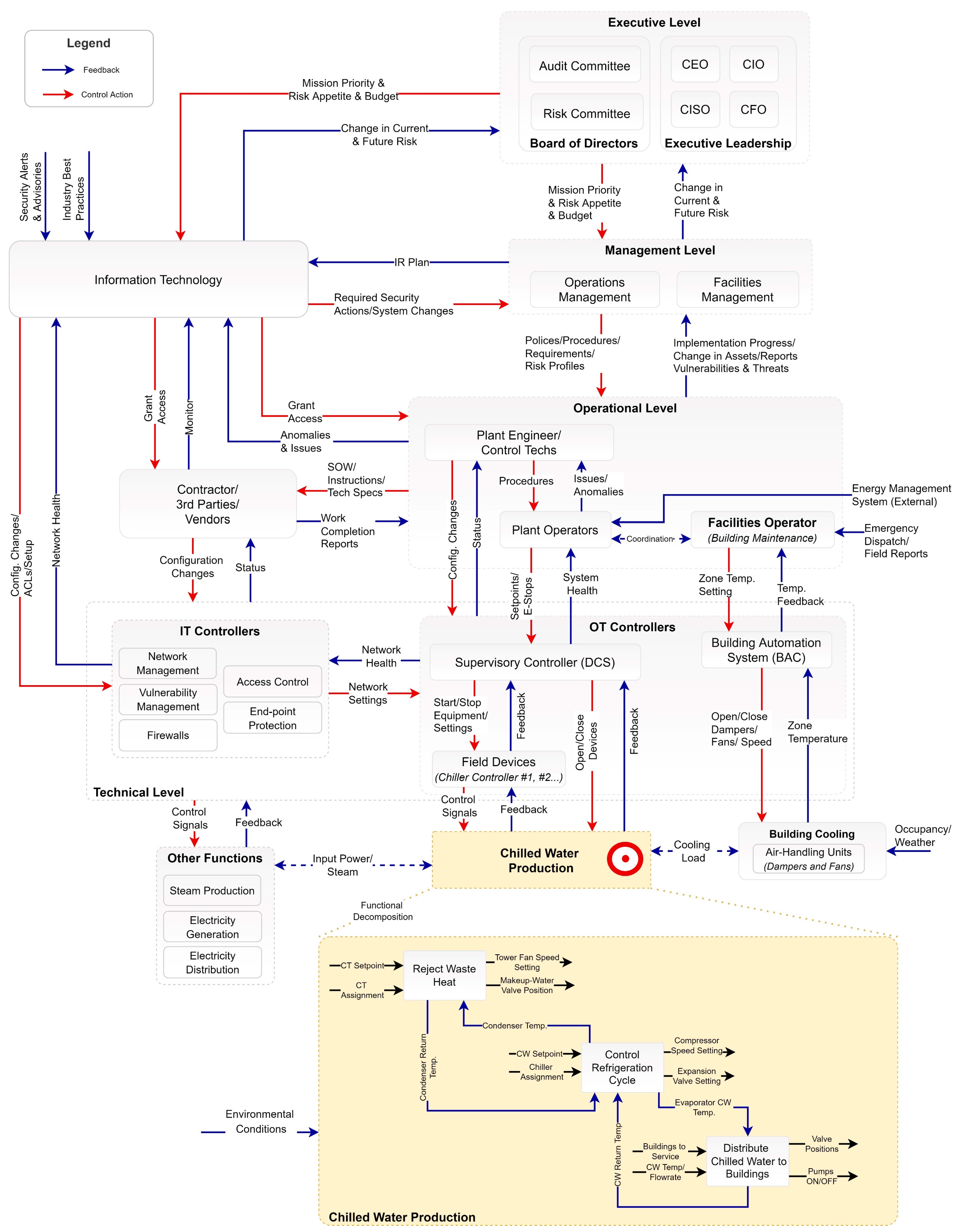 Network 02 00035 g003 Network 02 00035 g003