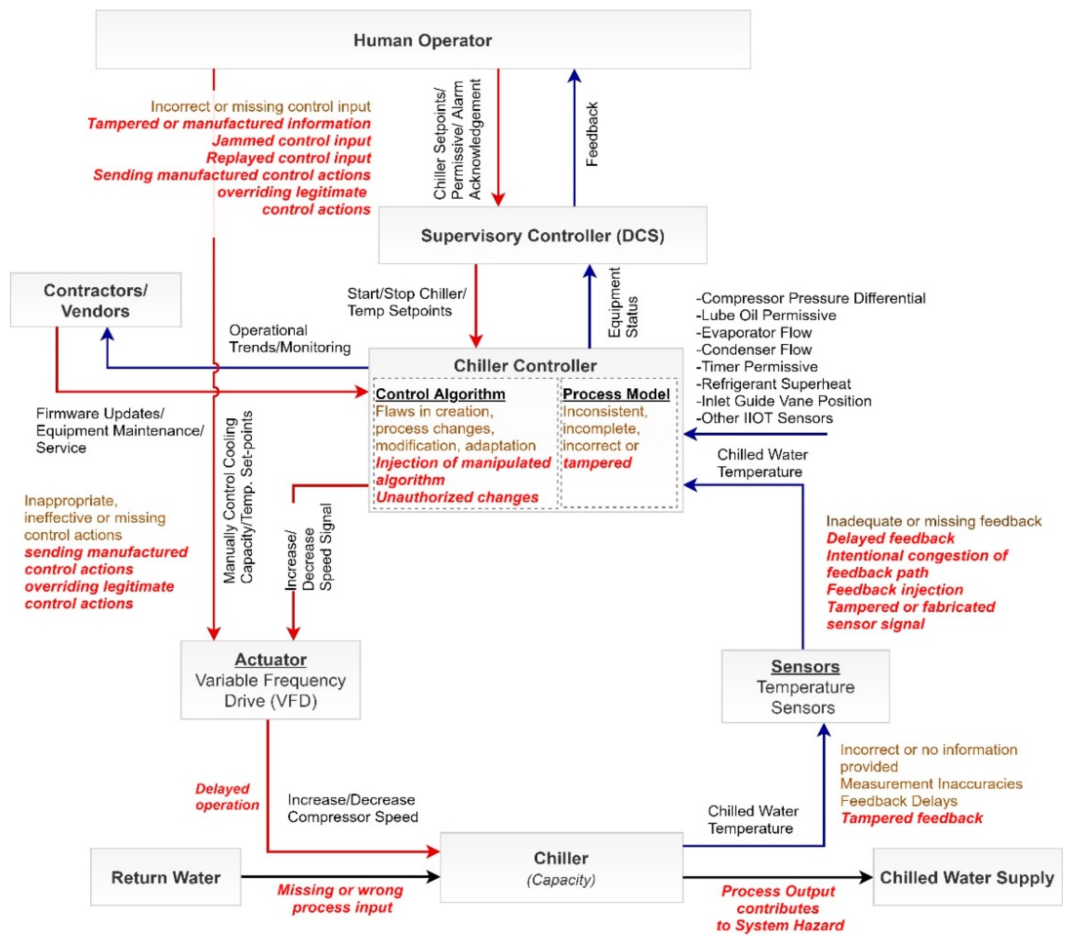 Network 02 00035 g004 Network 02 00035 g004
