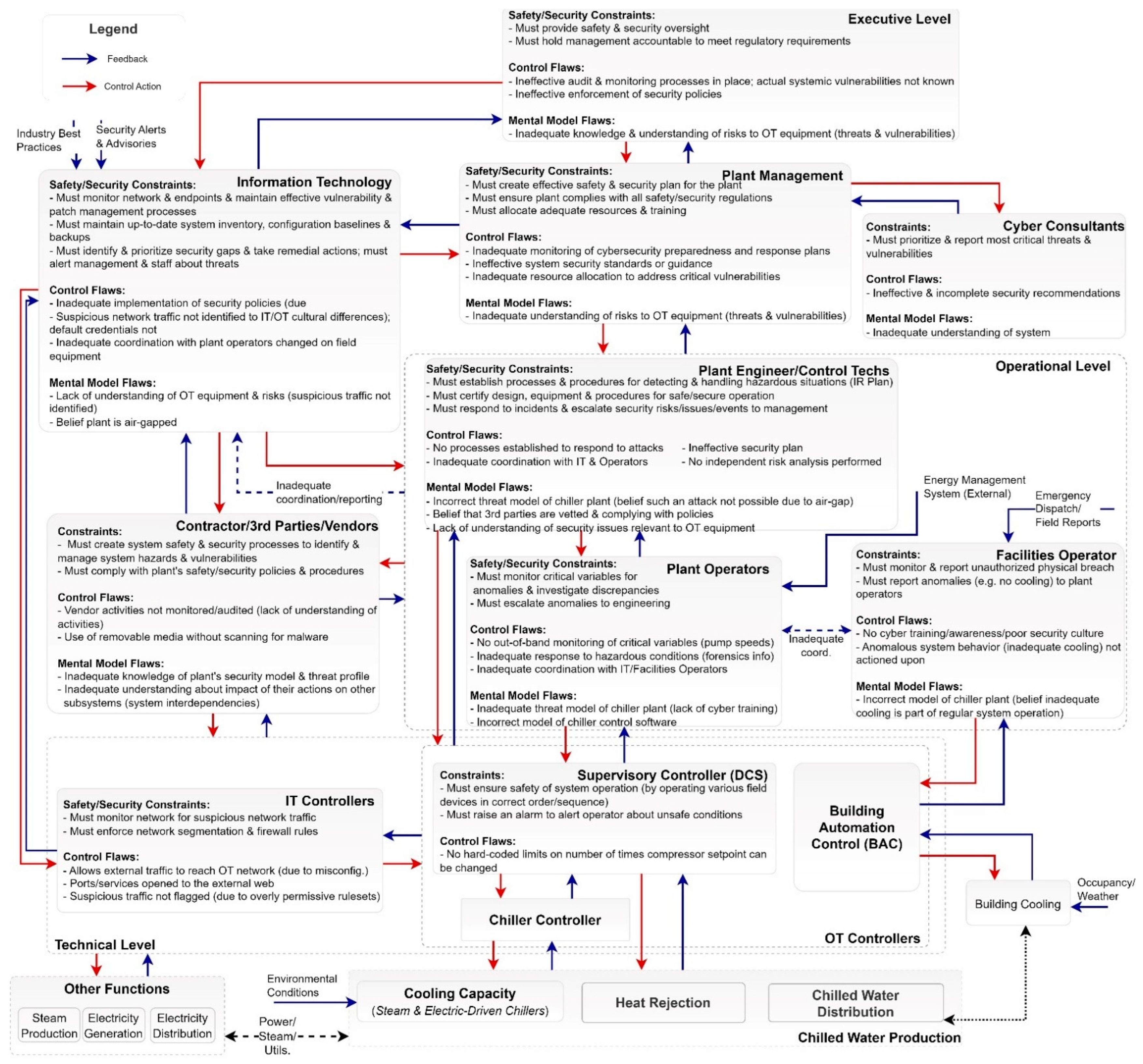 Network 02 00035 g005 Network 02 00035 g005