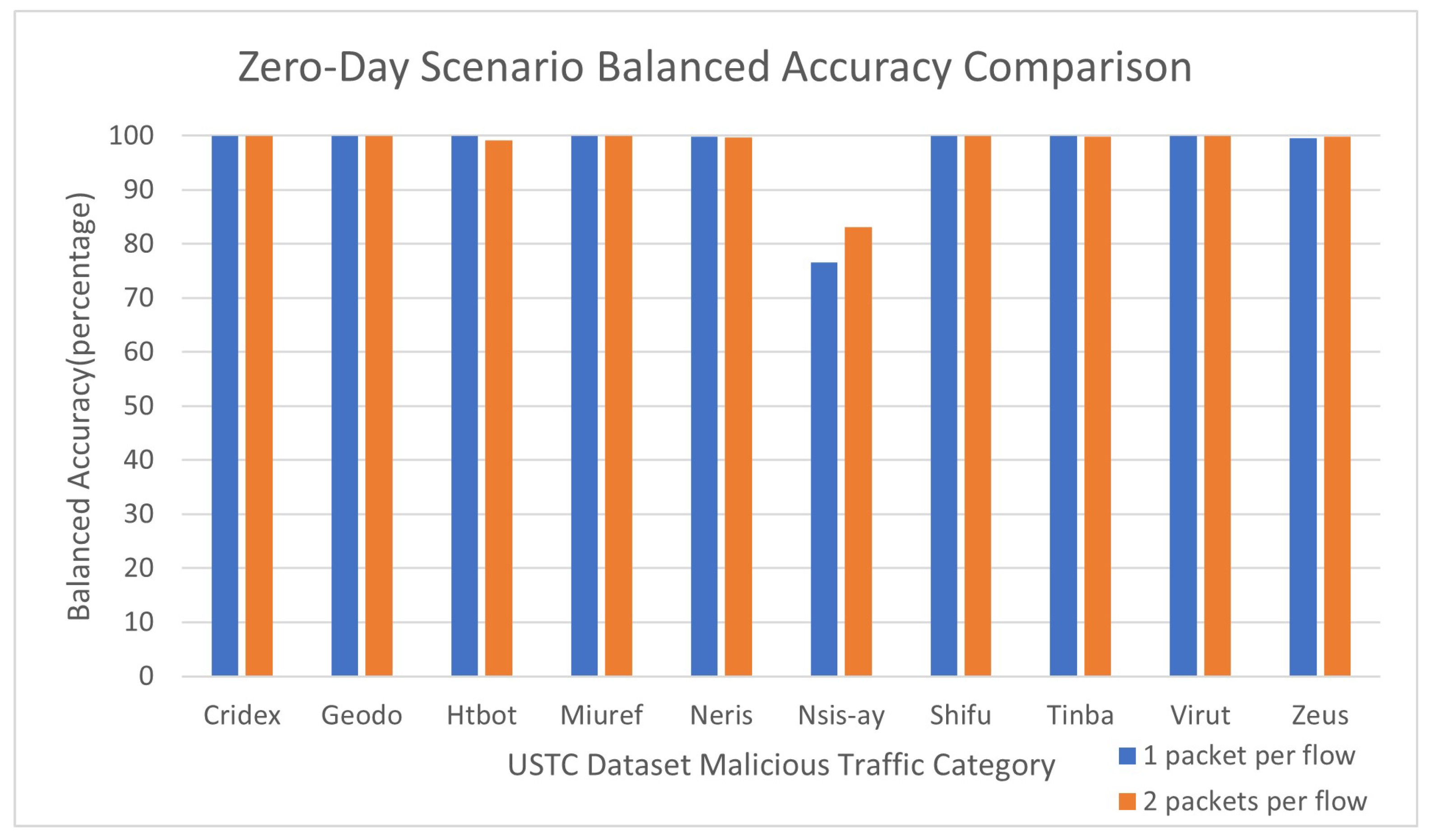 Network 02 00036 g002