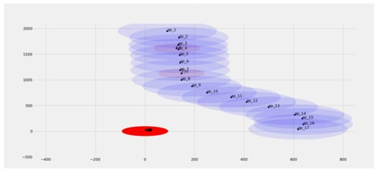 Network 02 00038 g047 550