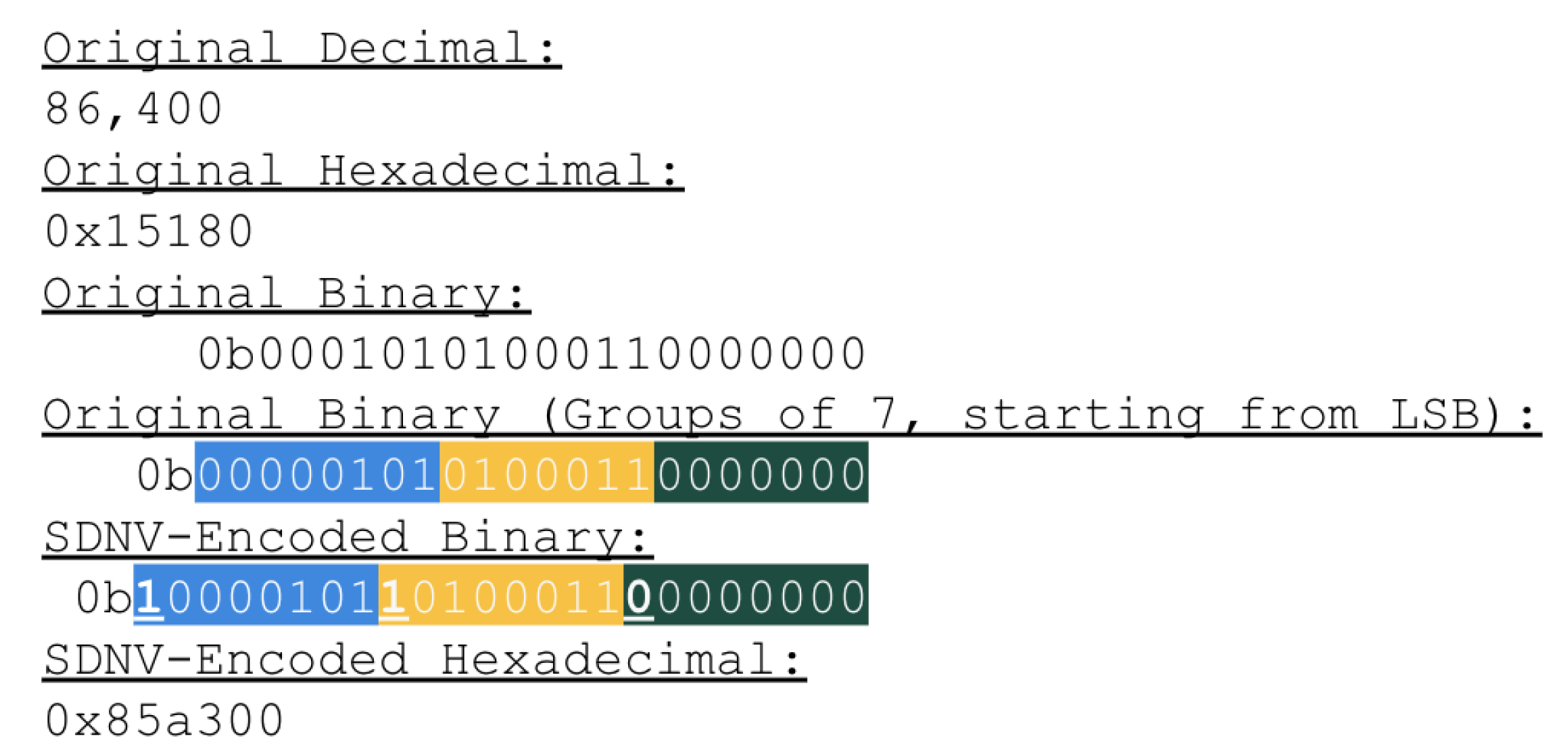 Network 03 00002 g002
