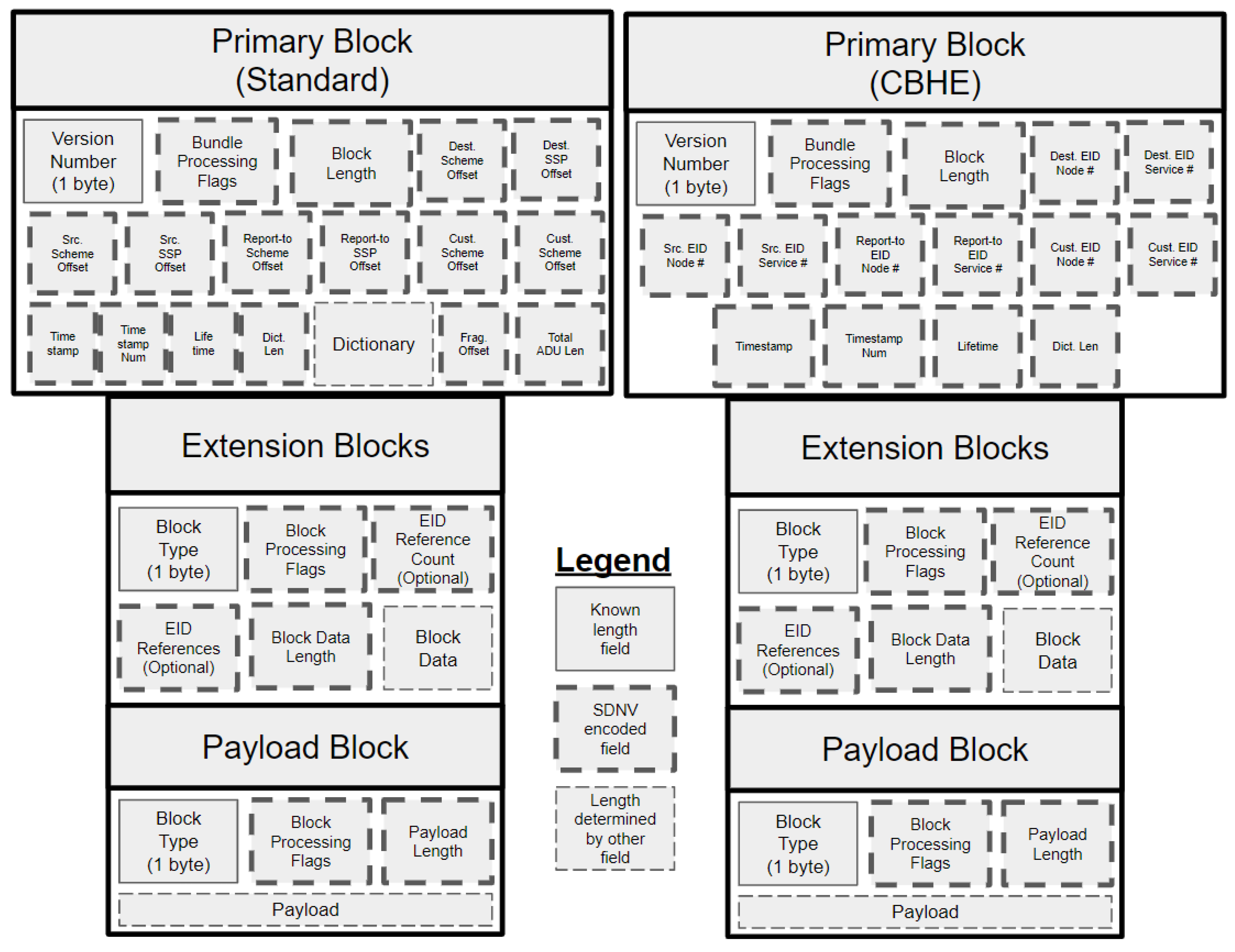 Network 03 00002 g003