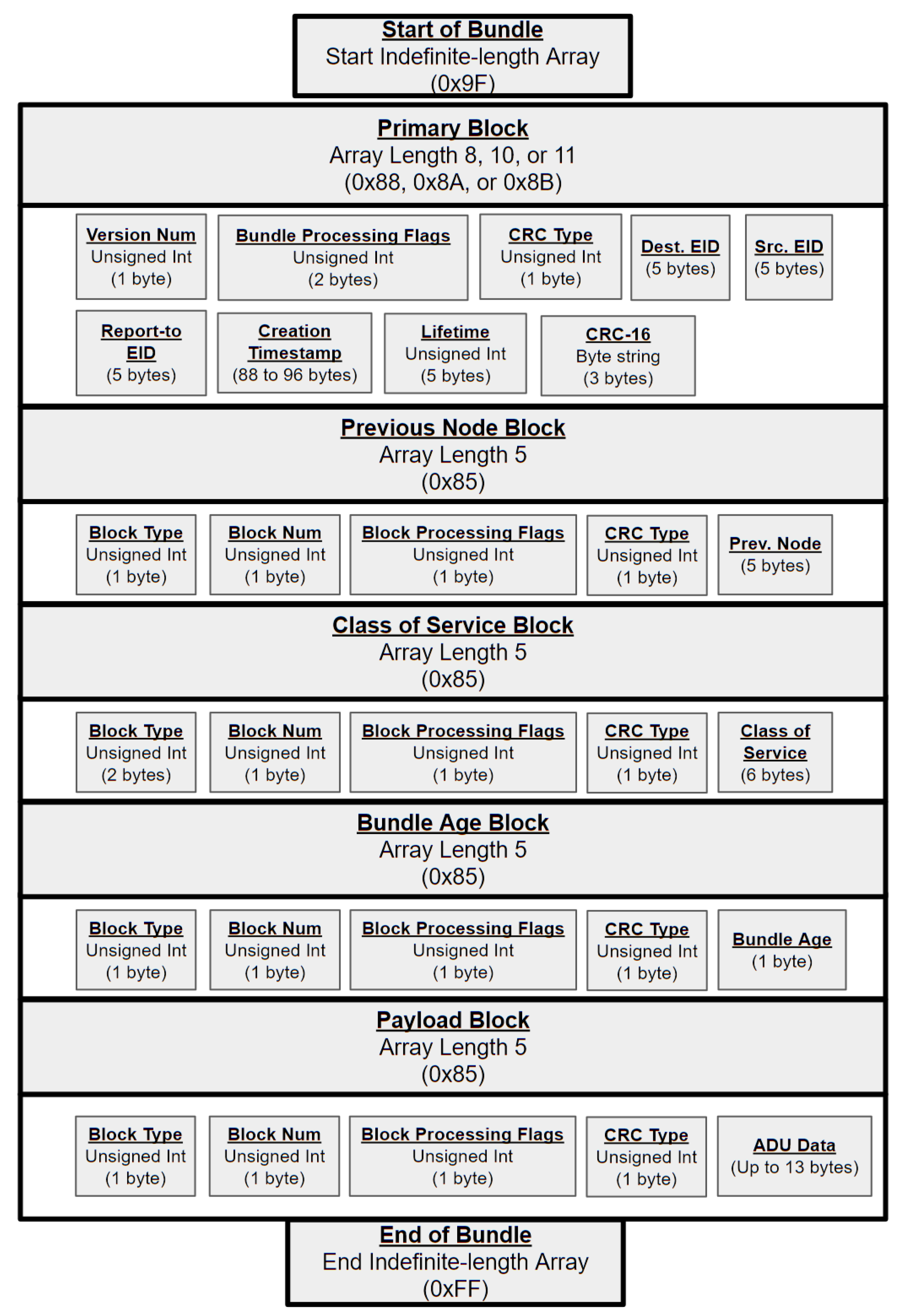 Network 03 00002 g010