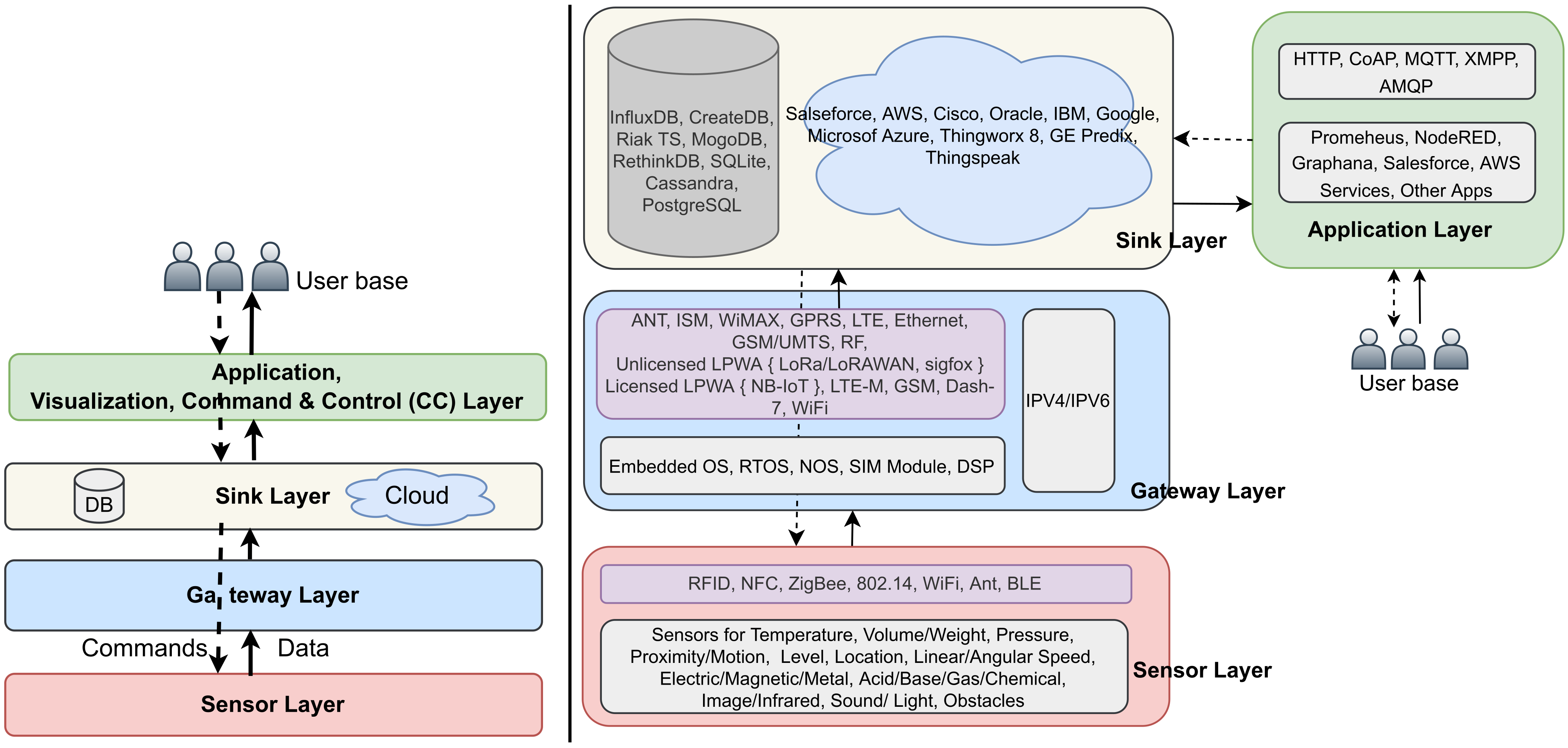 Network 03 00006 g001 Network 03 00006 g001