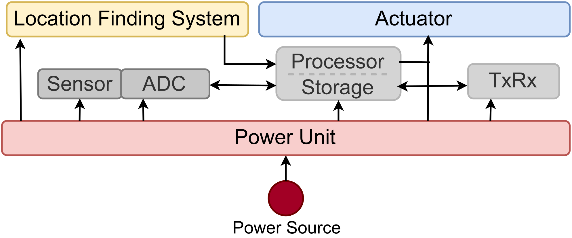 Network 03 00006 g002 Network 03 00006 g002