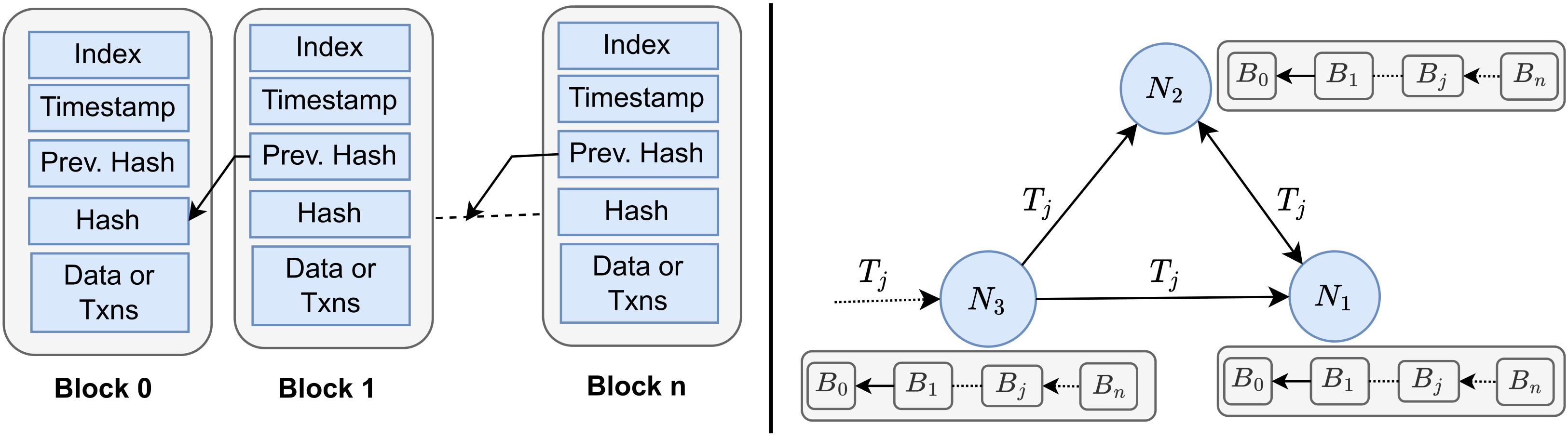 Network 03 00006 g003 Network 03 00006 g003