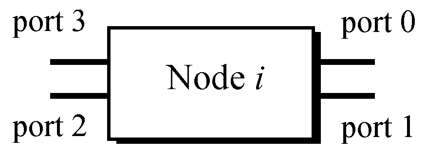 Network 03 00007 g004