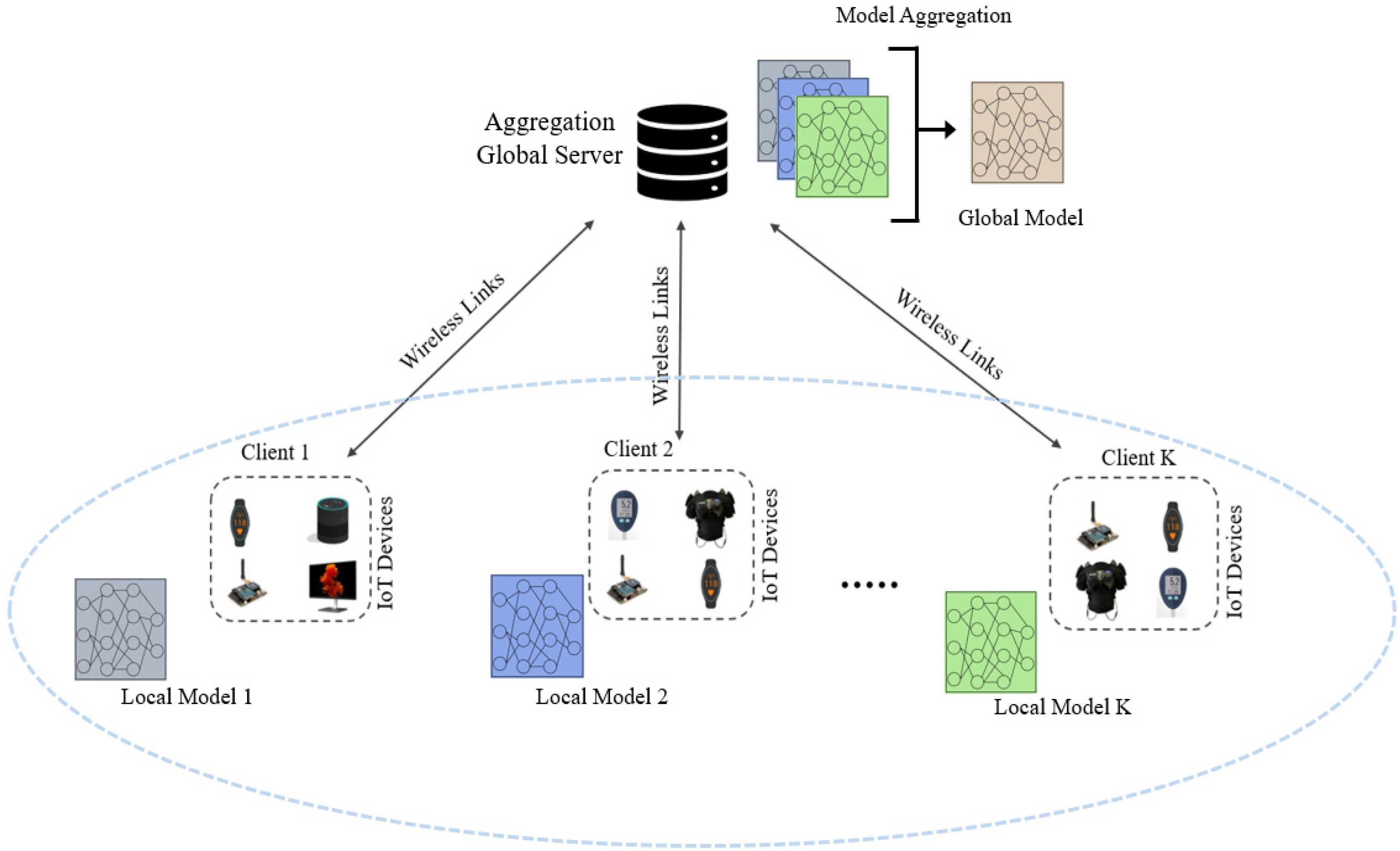 Network 03 00008 g001