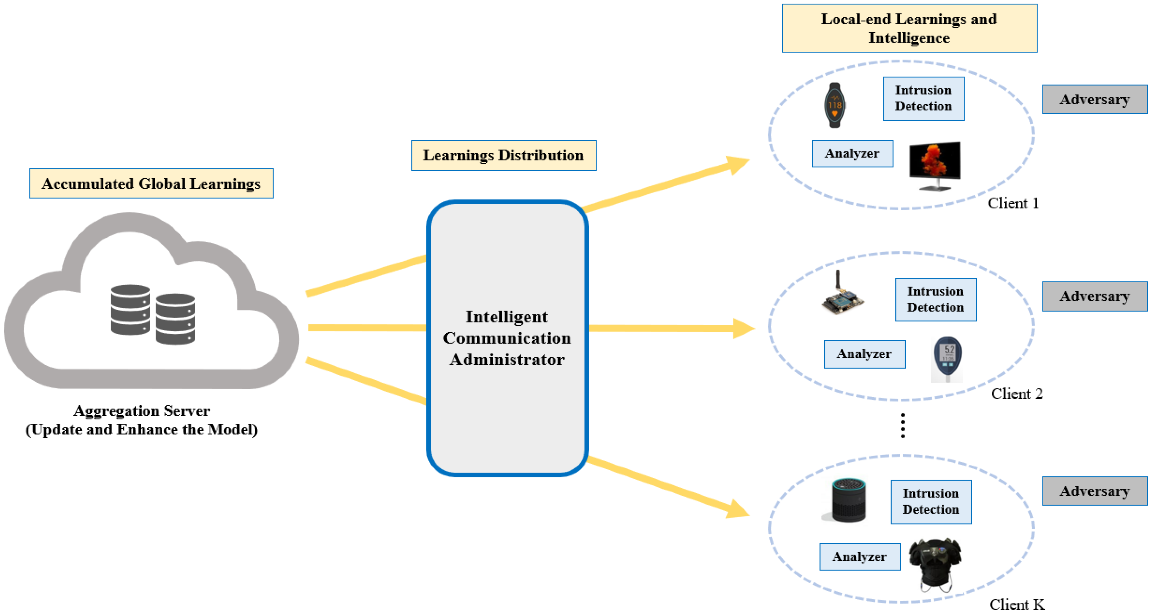 Network 03 00008 g002