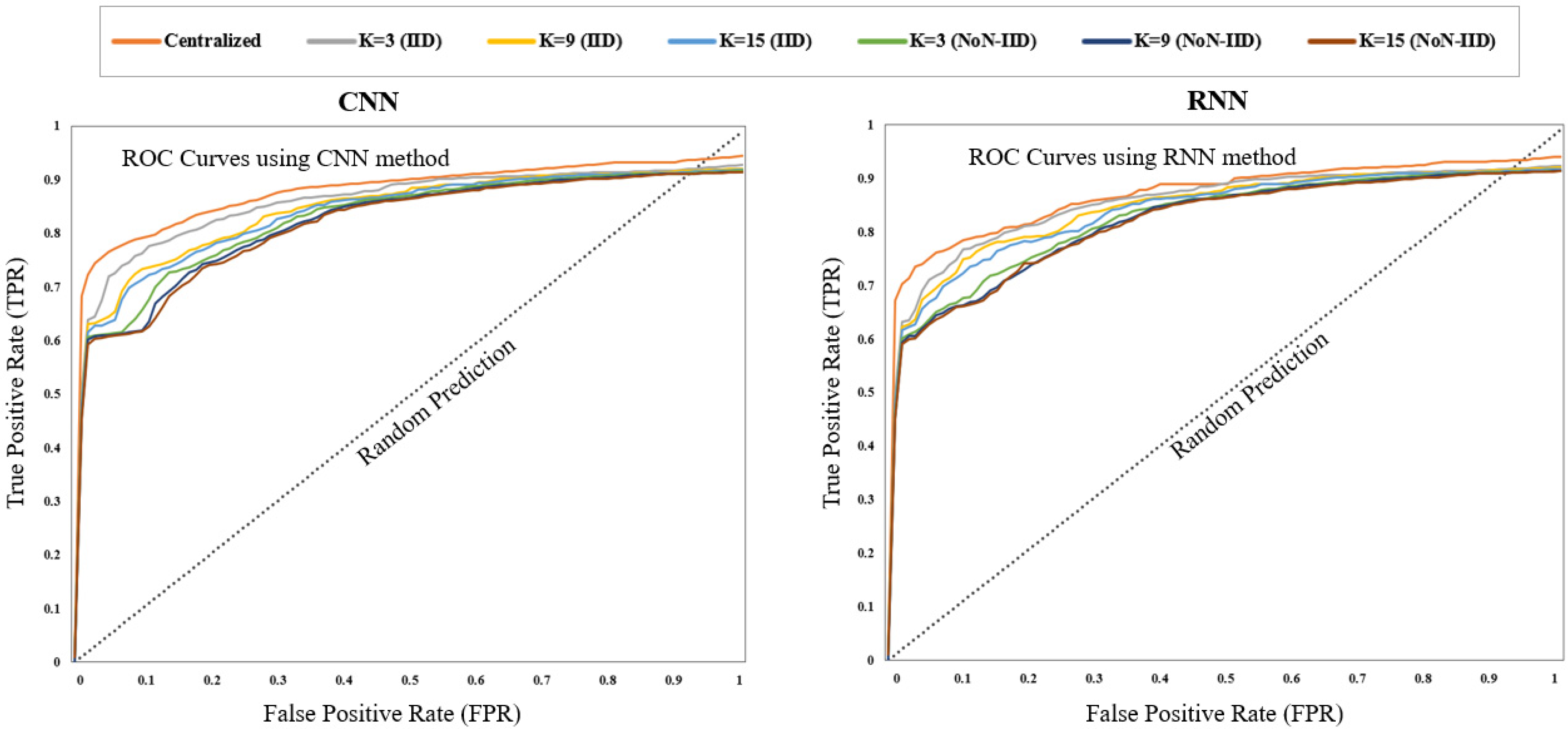 Network 03 00008 g005