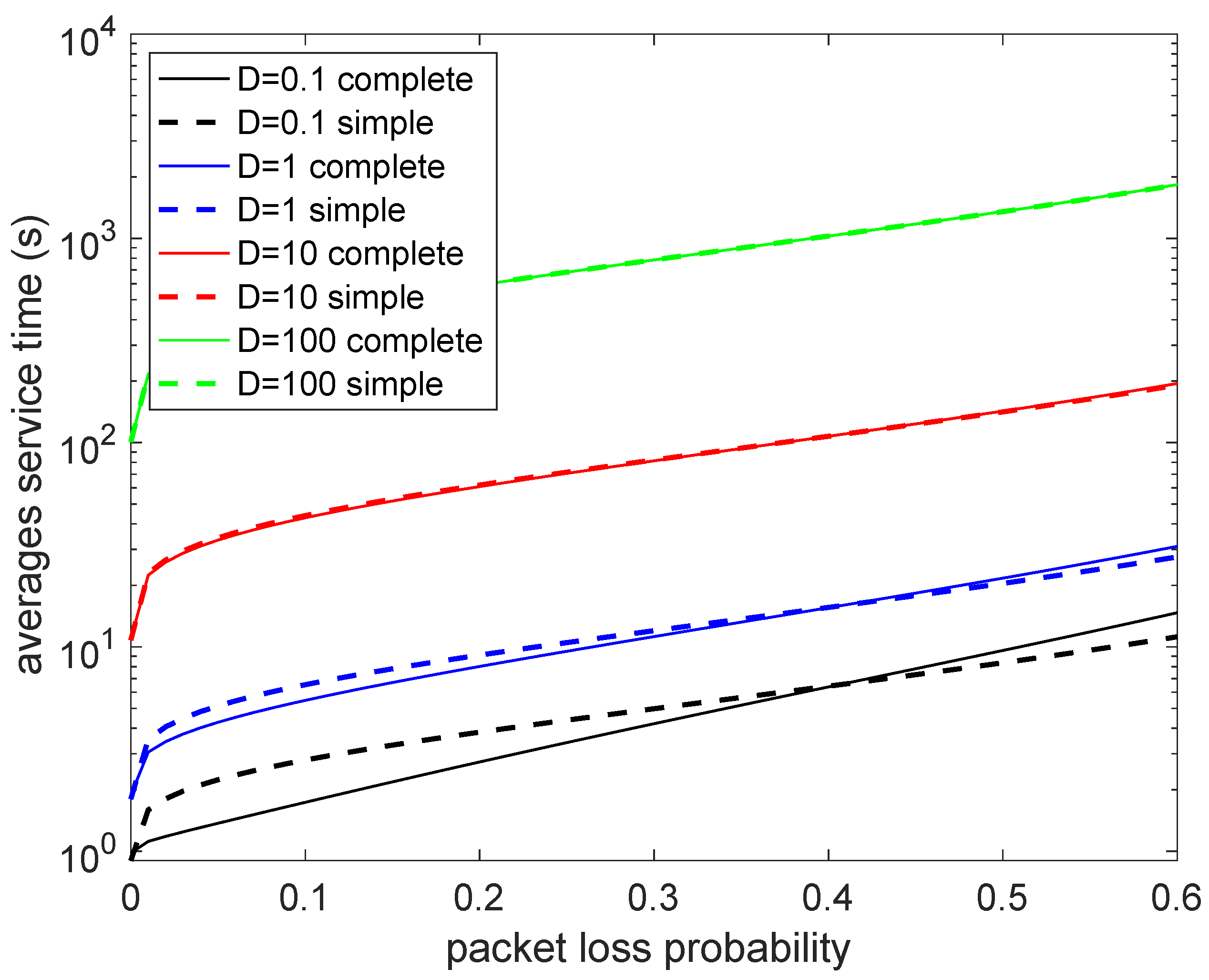 Network 03 00009 g001