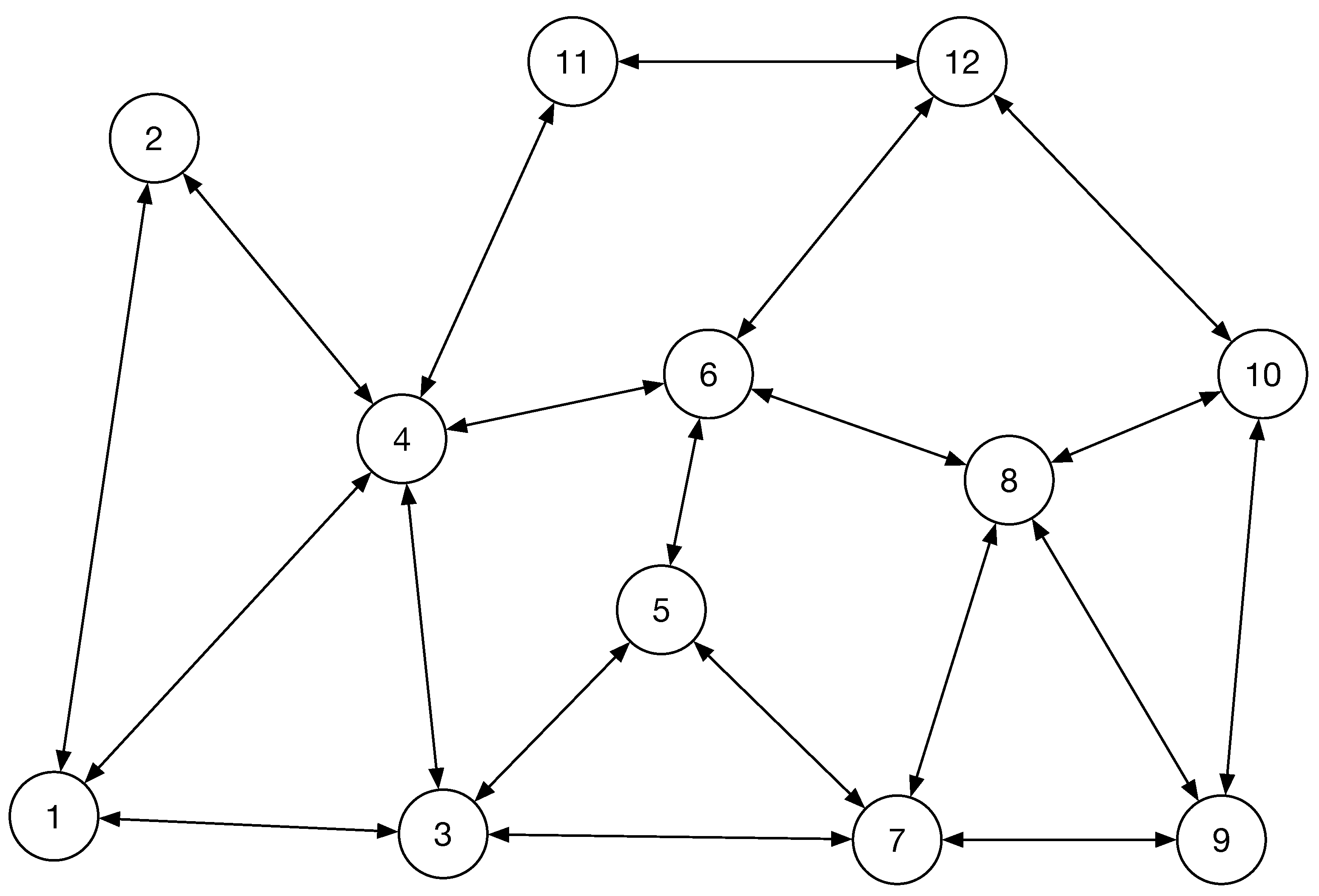 Network 03 00009 g002