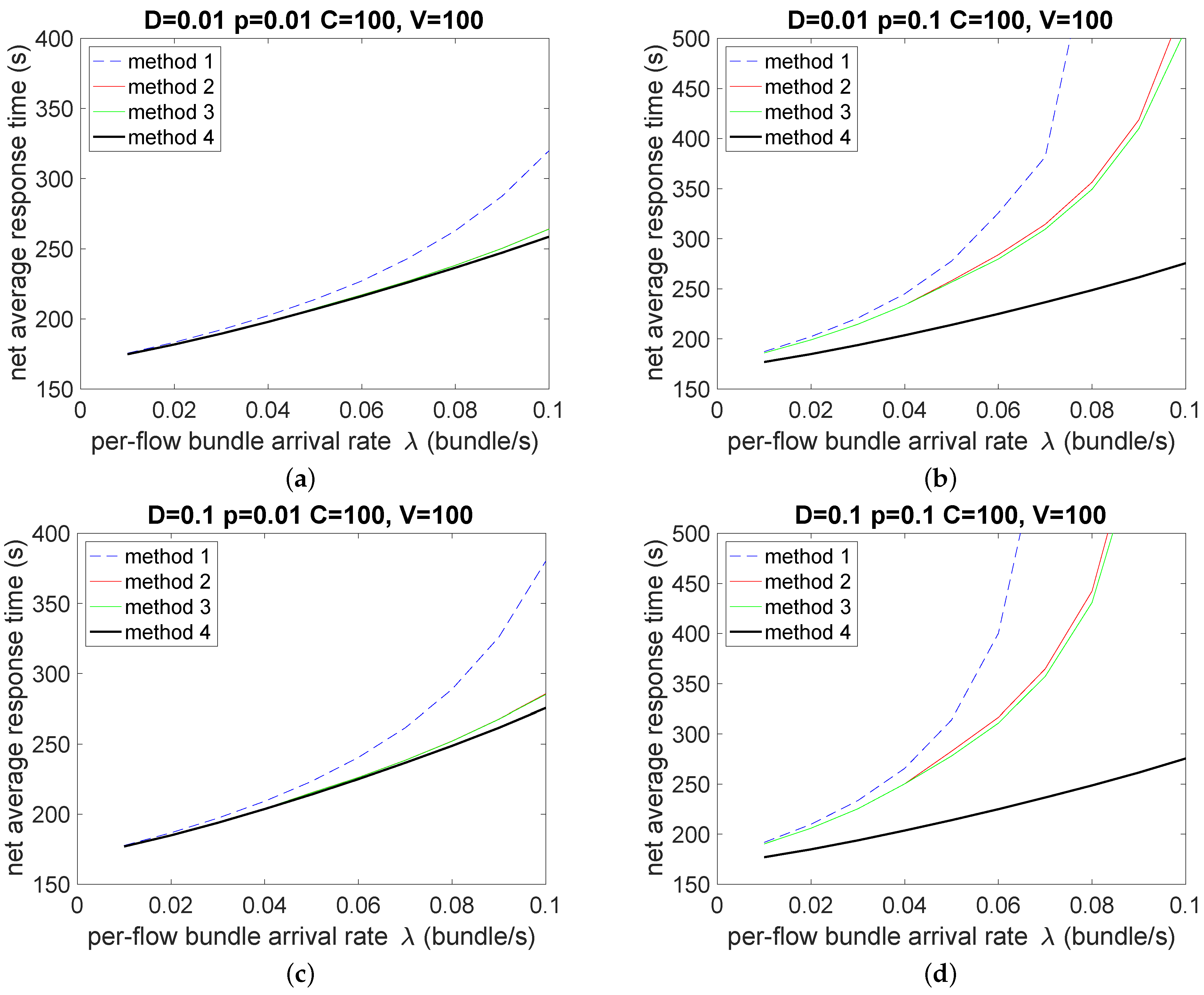 Network 03 00009 g003