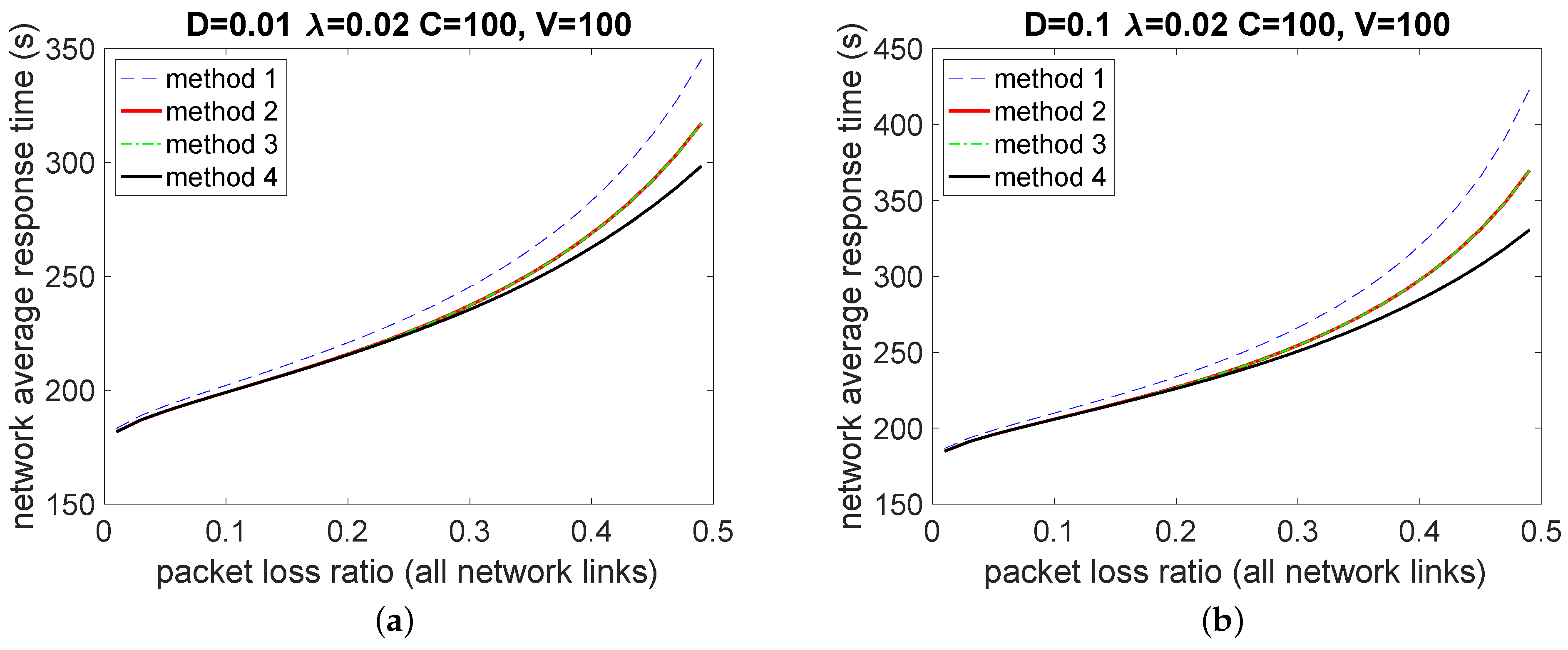Network 03 00009 g004