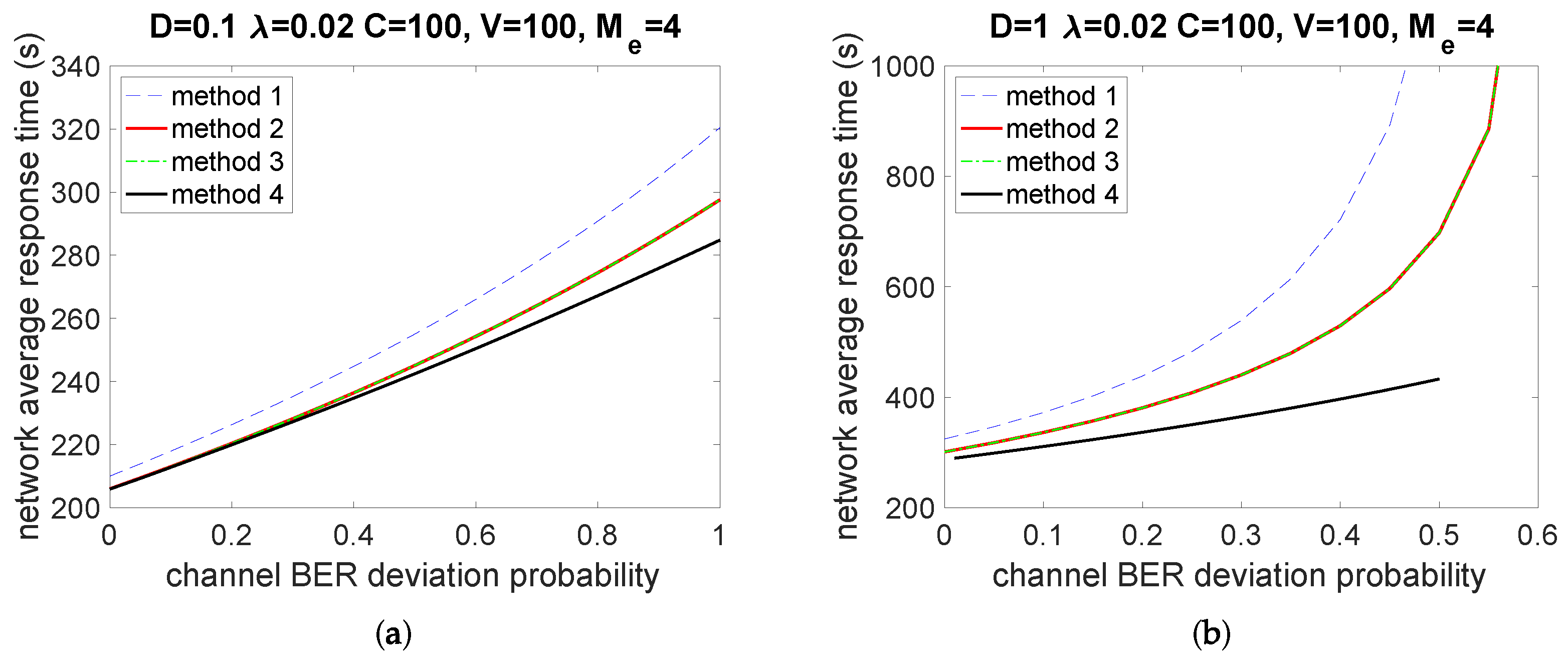 Network 03 00009 g005