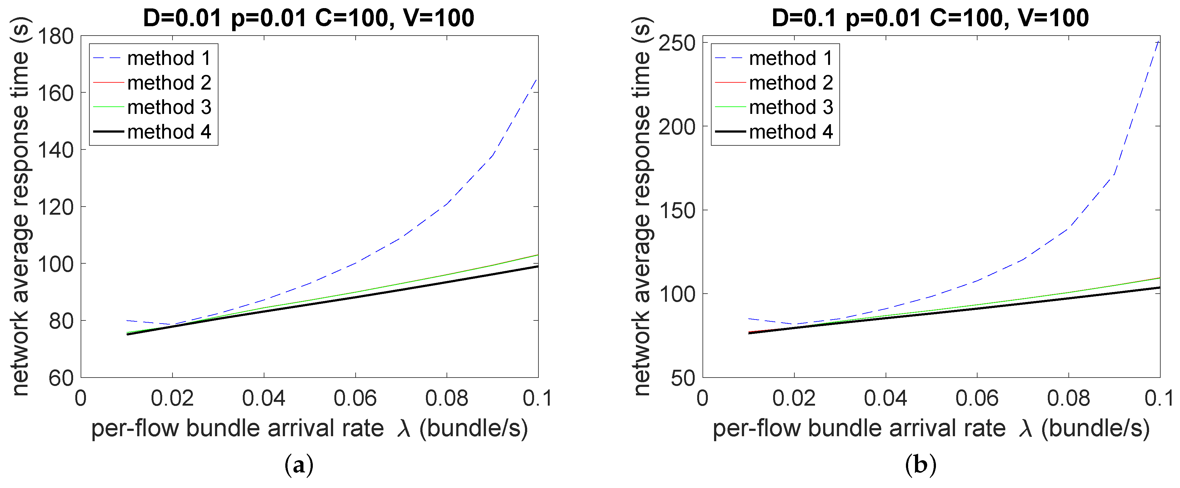 Network 03 00009 g006a