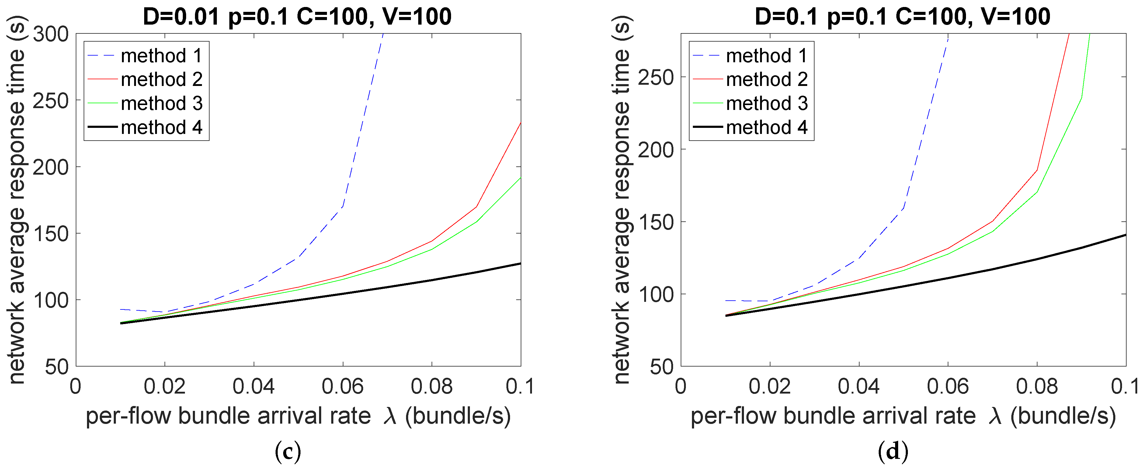Network 03 00009 g006b