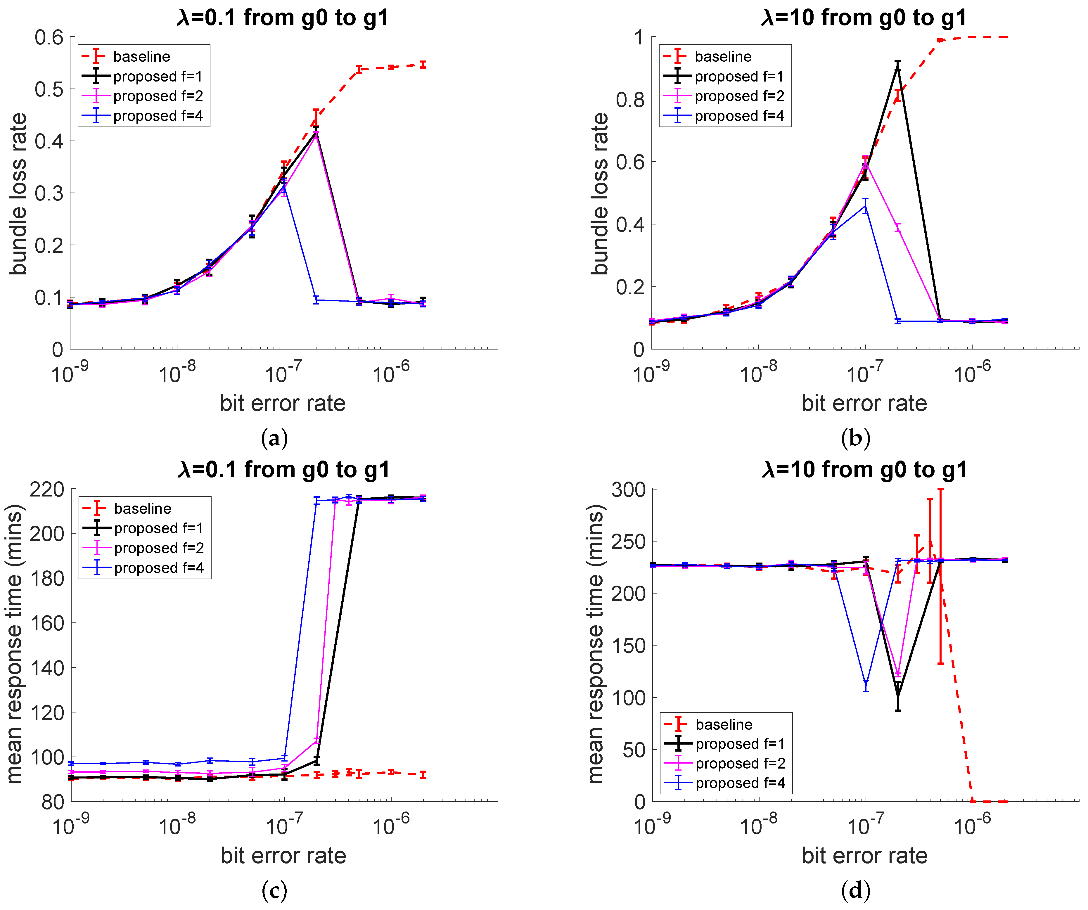 Network 03 00009 g008