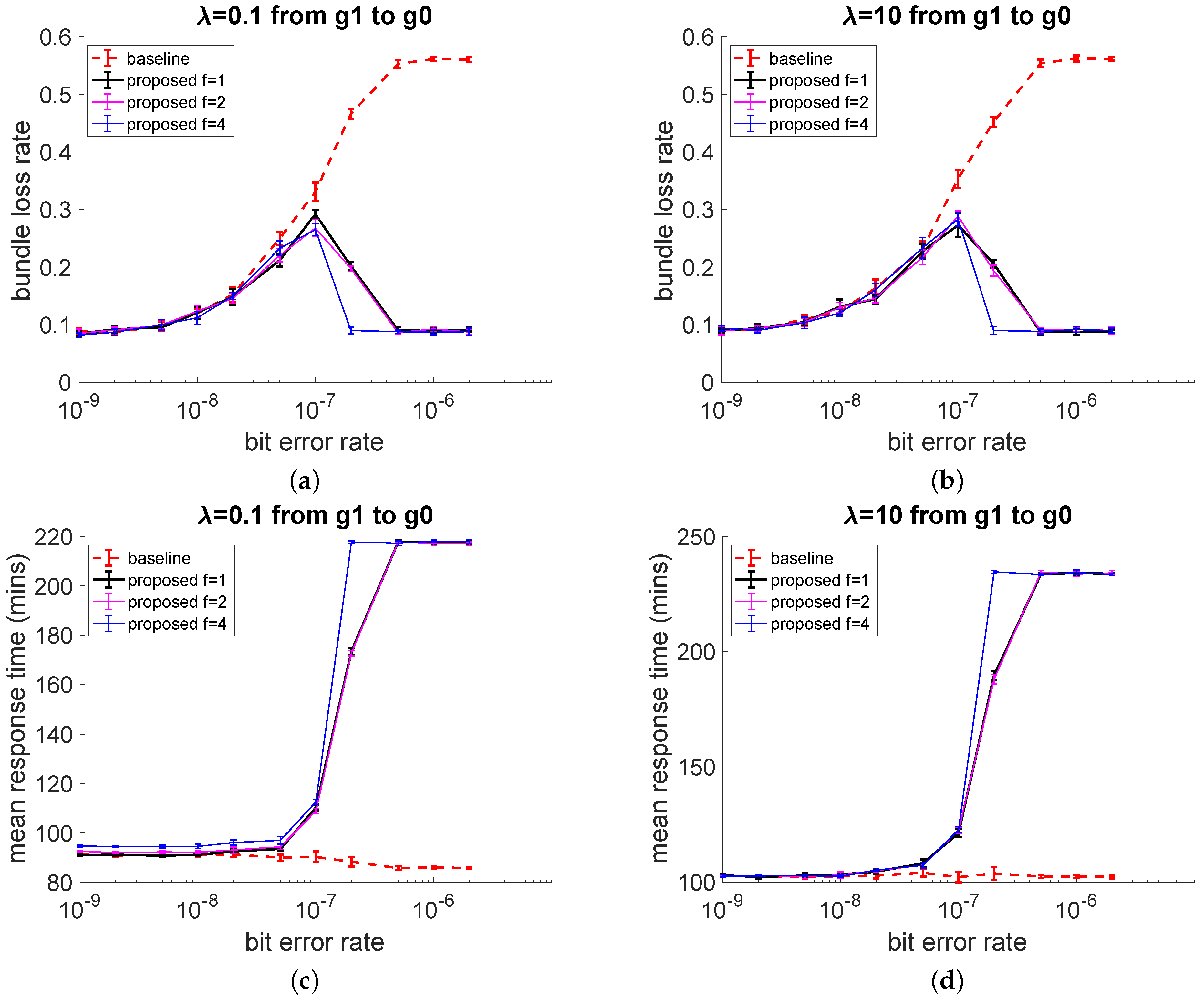 Network 03 00009 g009