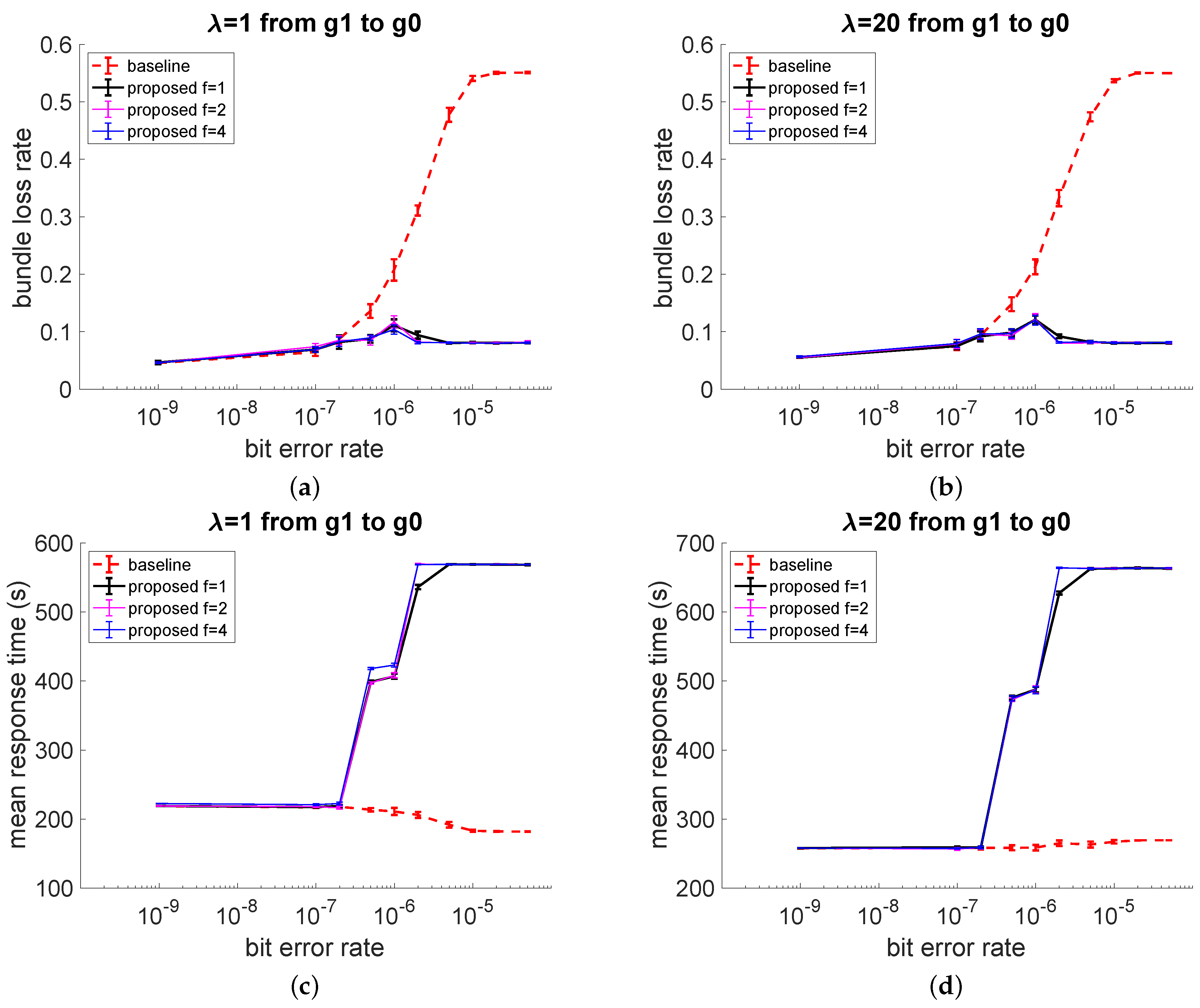 Network 03 00009 g011