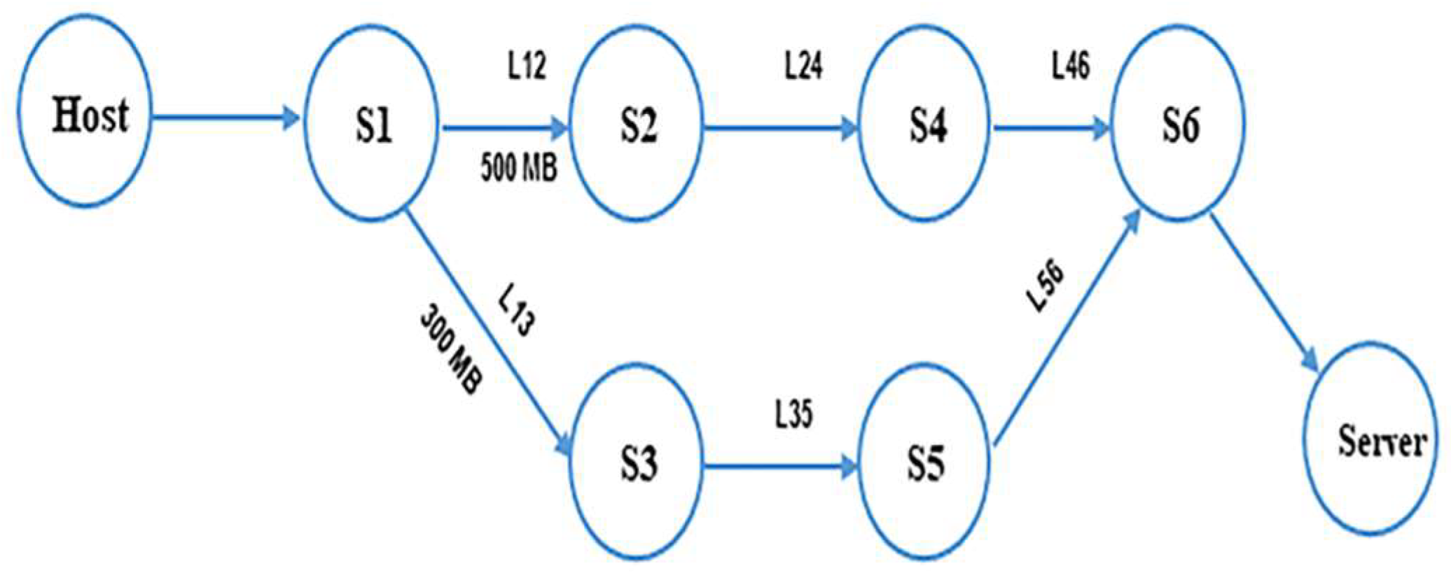 Network 03 00011 g007 Network 03 00011 g007