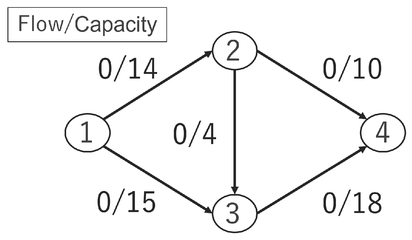 Network 03 00012 g001