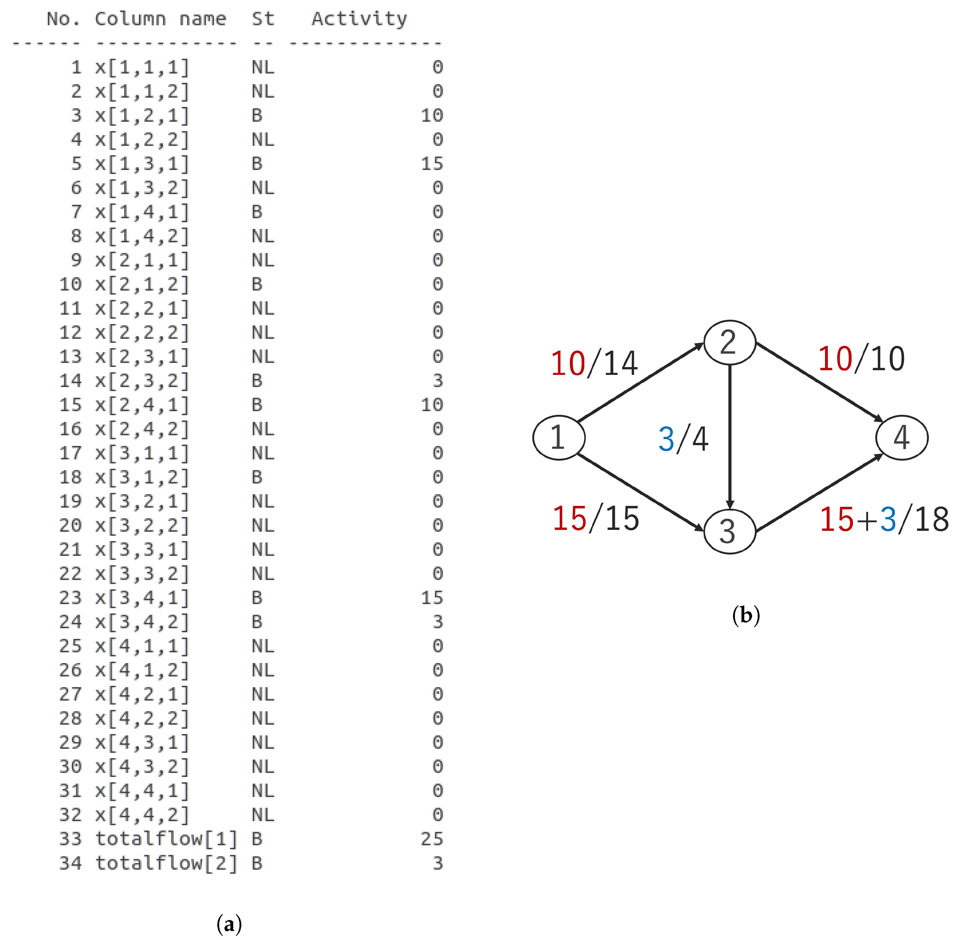 Network 03 00012 g002