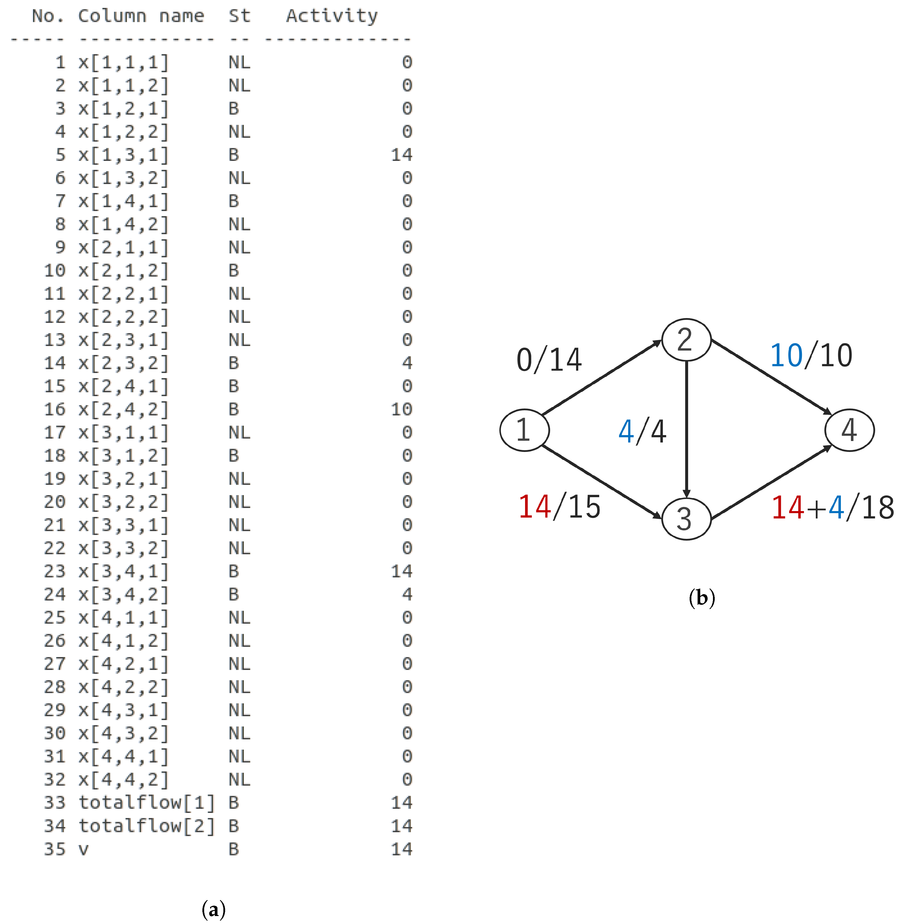Network 03 00012 g003