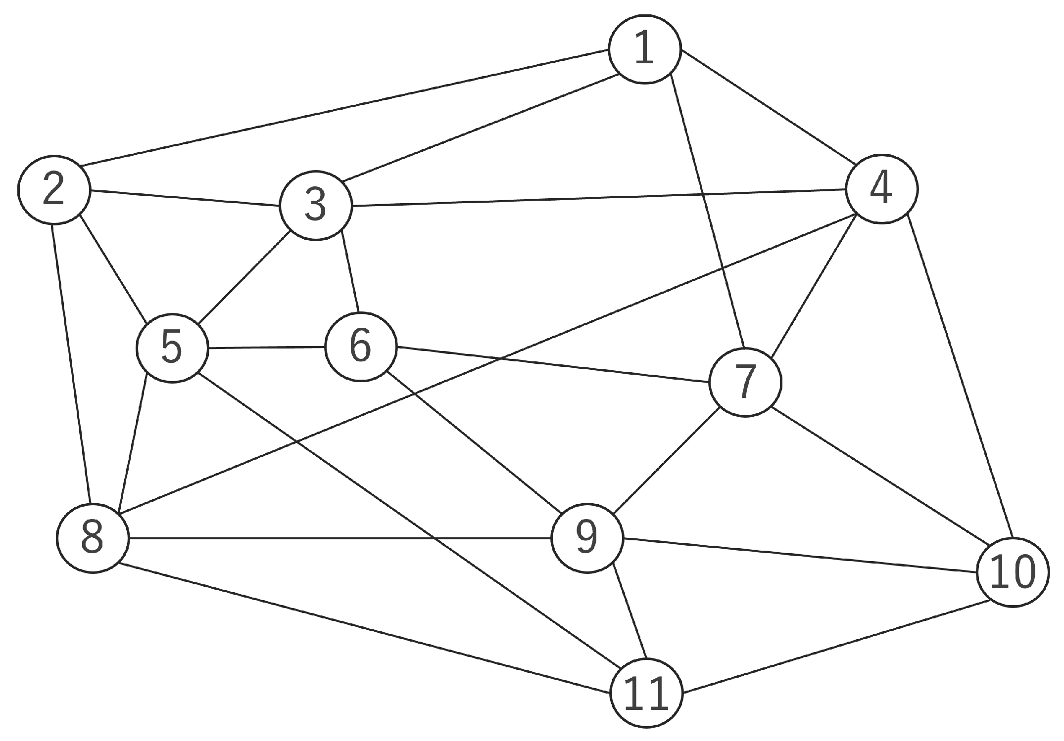 Network 03 00012 g005