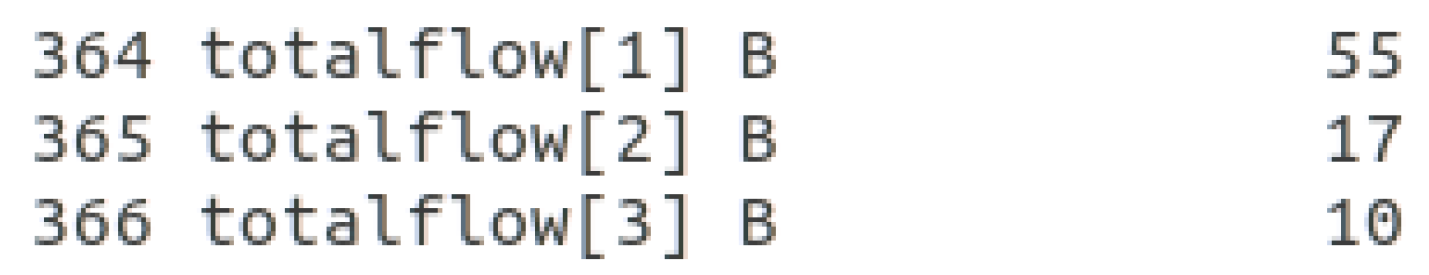 Network 03 00012 g006