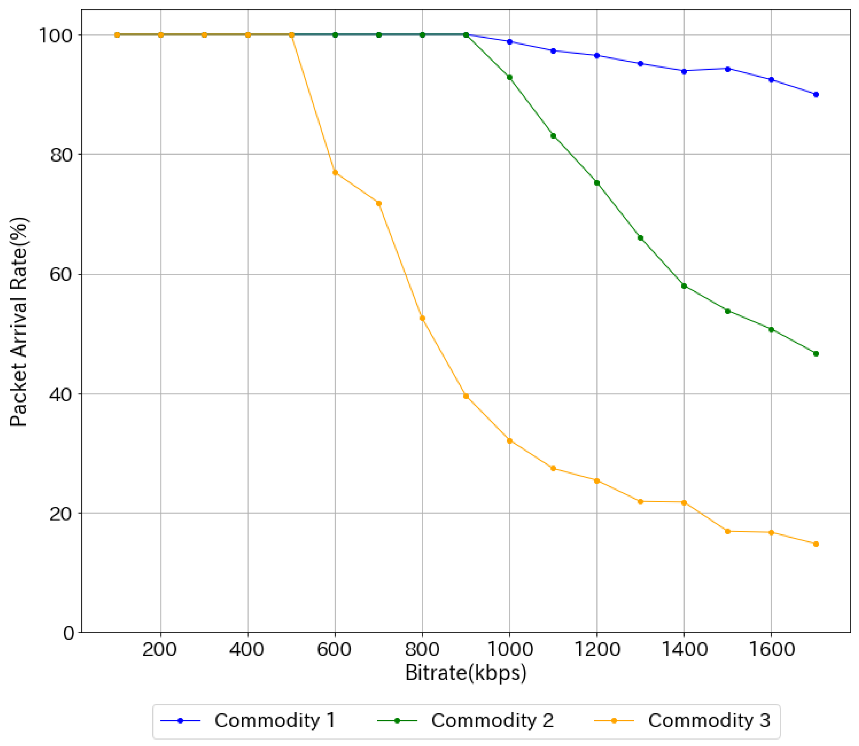Network 03 00012 g007