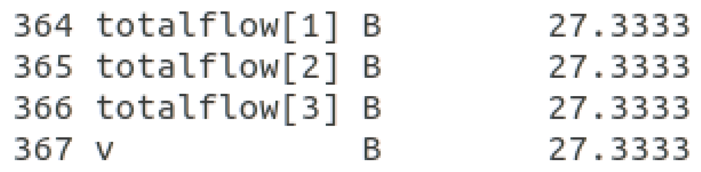 Network 03 00012 g008