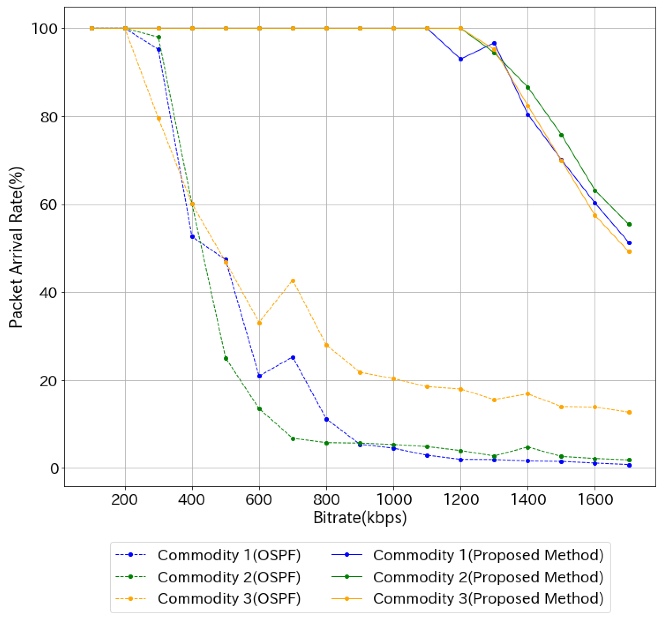 Network 03 00012 g009
