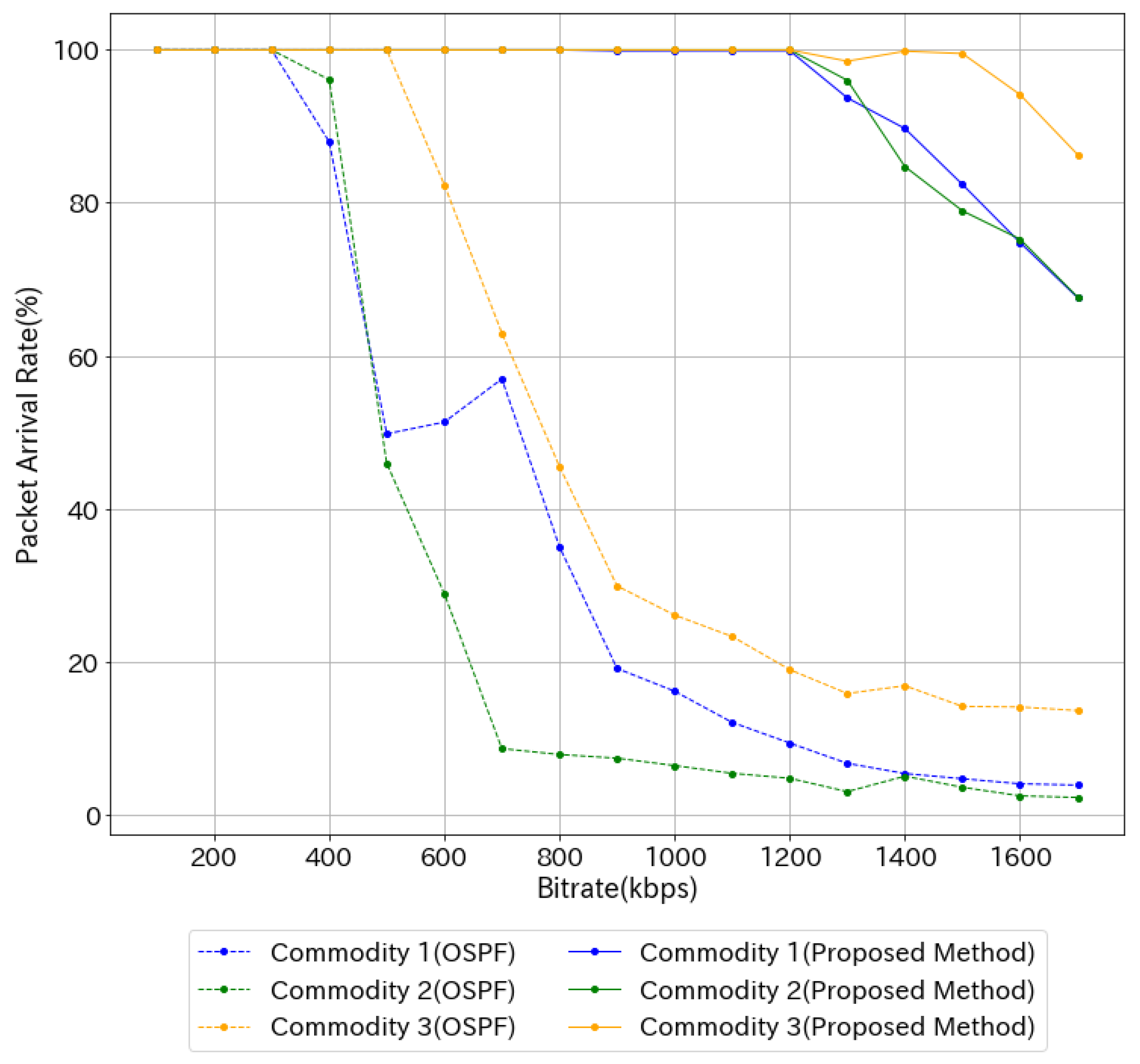 Network 03 00012 g010