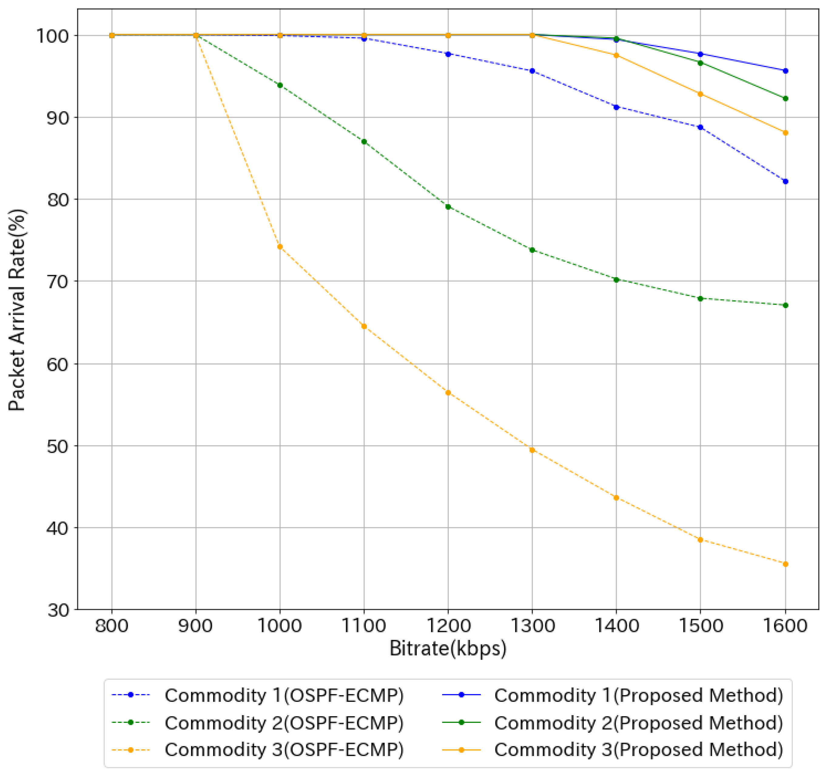 Network 03 00012 g011