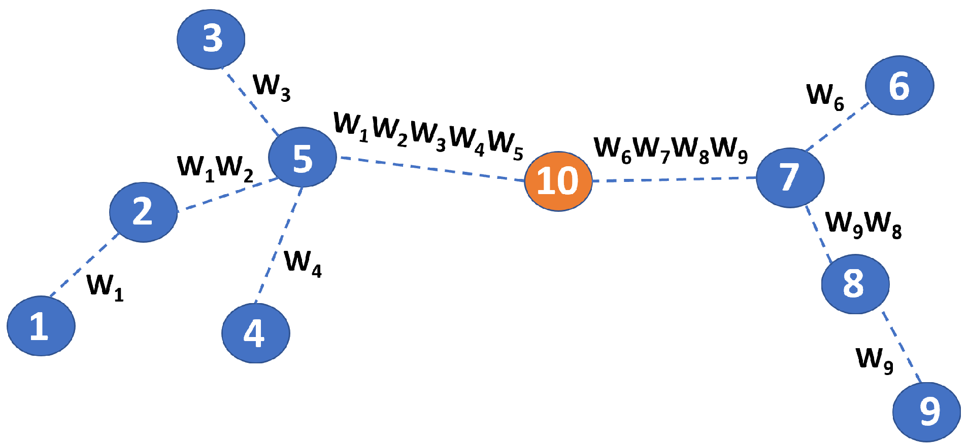 Network 03 00013 g001 Network 03 00013 g001