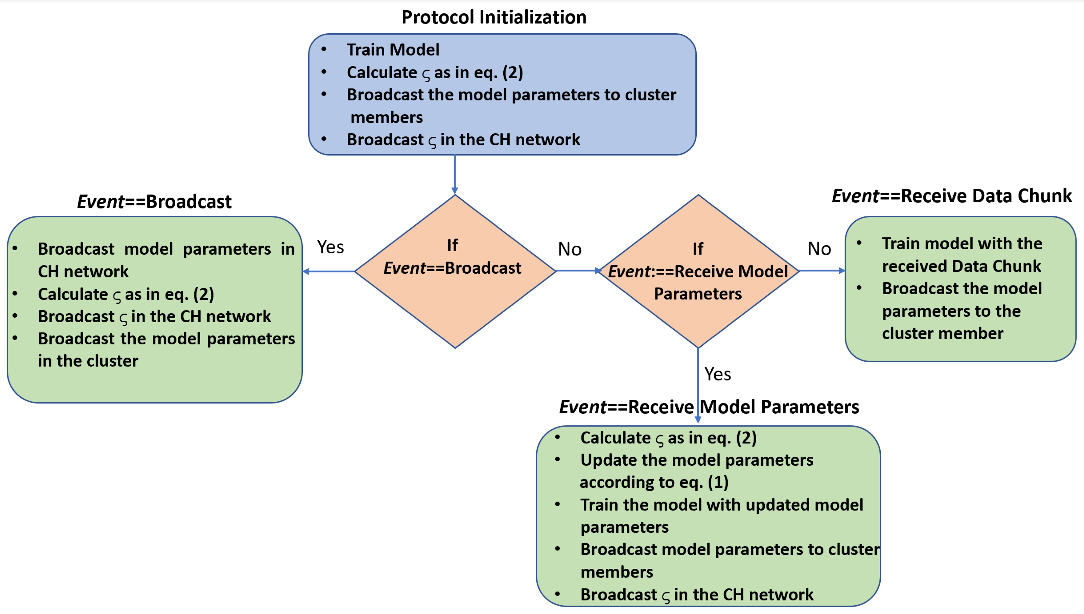 Network 03 00013 g002 Network 03 00013 g002