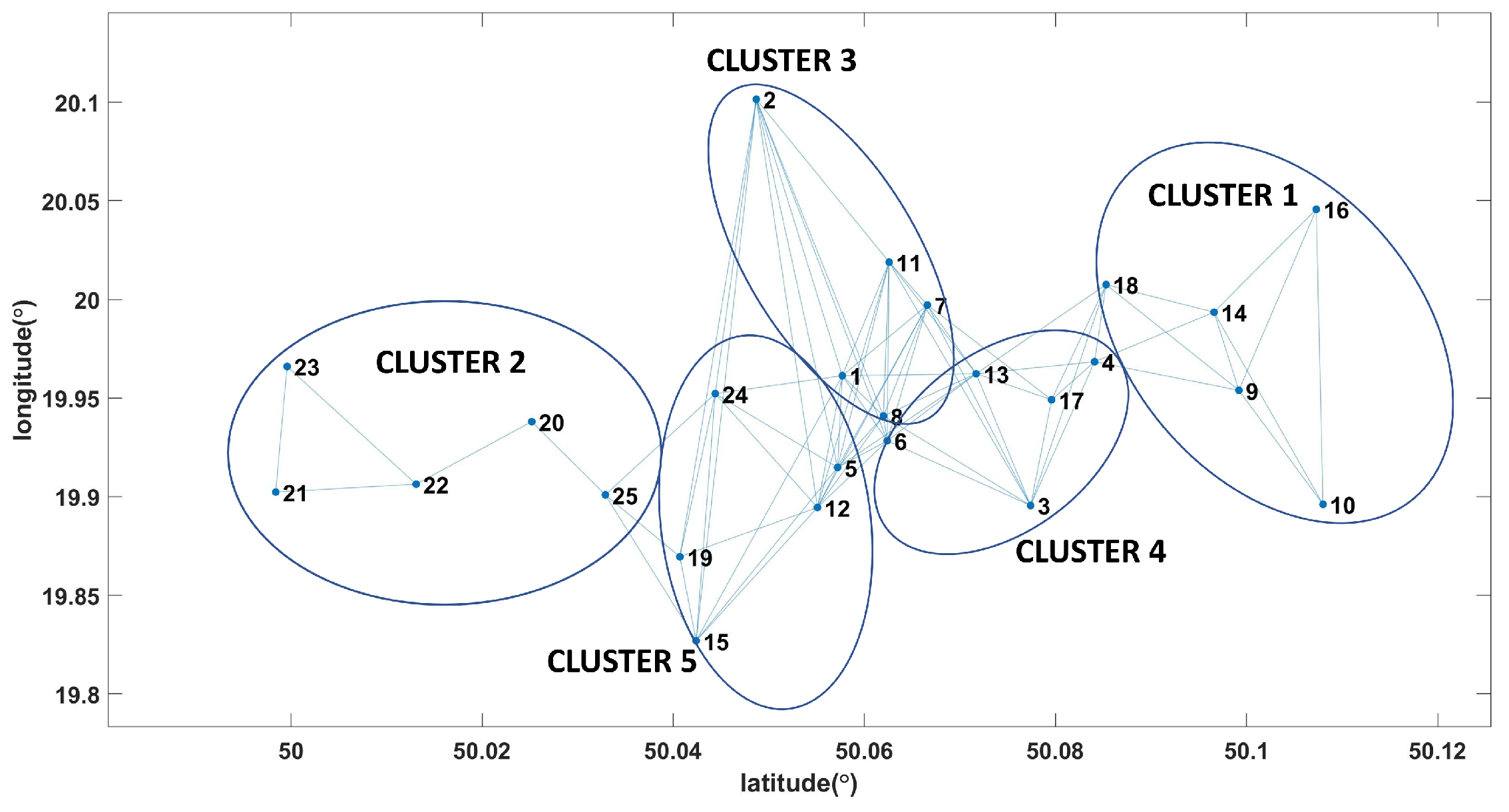 Network 03 00013 g003 Network 03 00013 g003