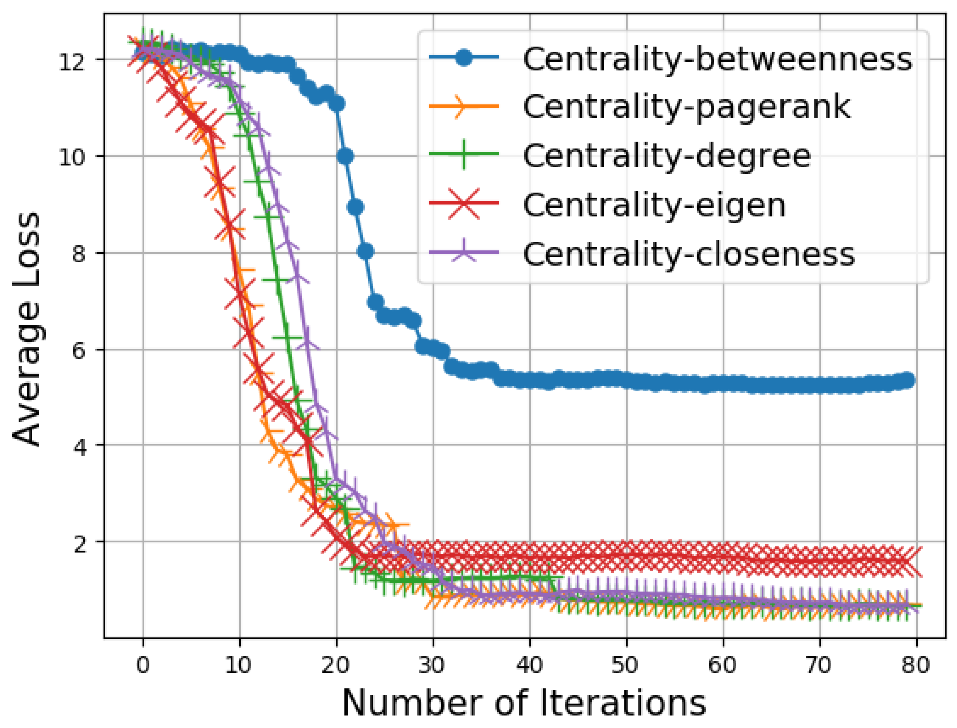 Network 03 00013 g004 Network 03 00013 g004