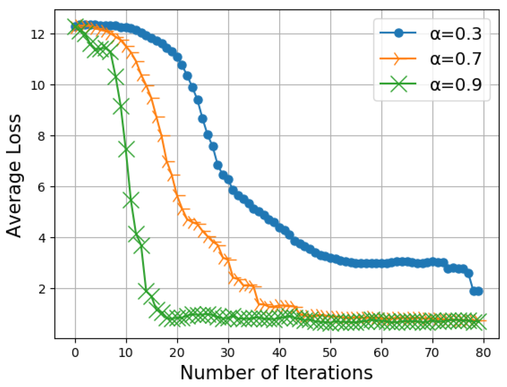 Network 03 00013 g005 Network 03 00013 g005