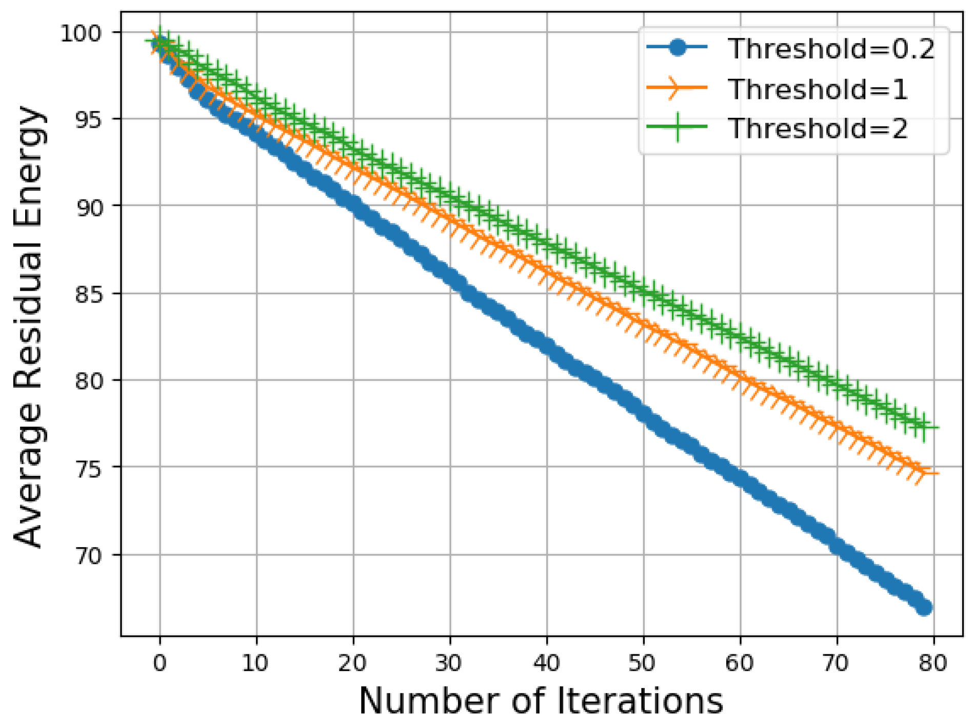 Network 03 00013 g007 Network 03 00013 g007