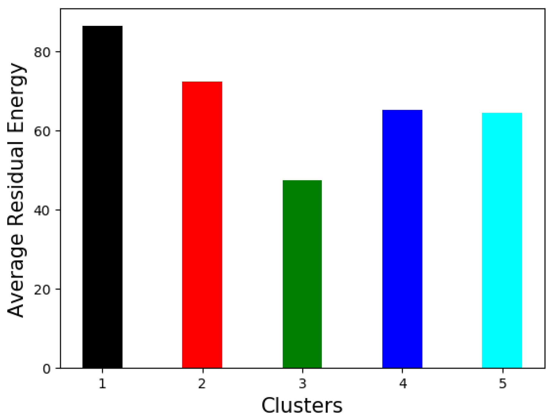 Network 03 00013 g008 Network 03 00013 g008