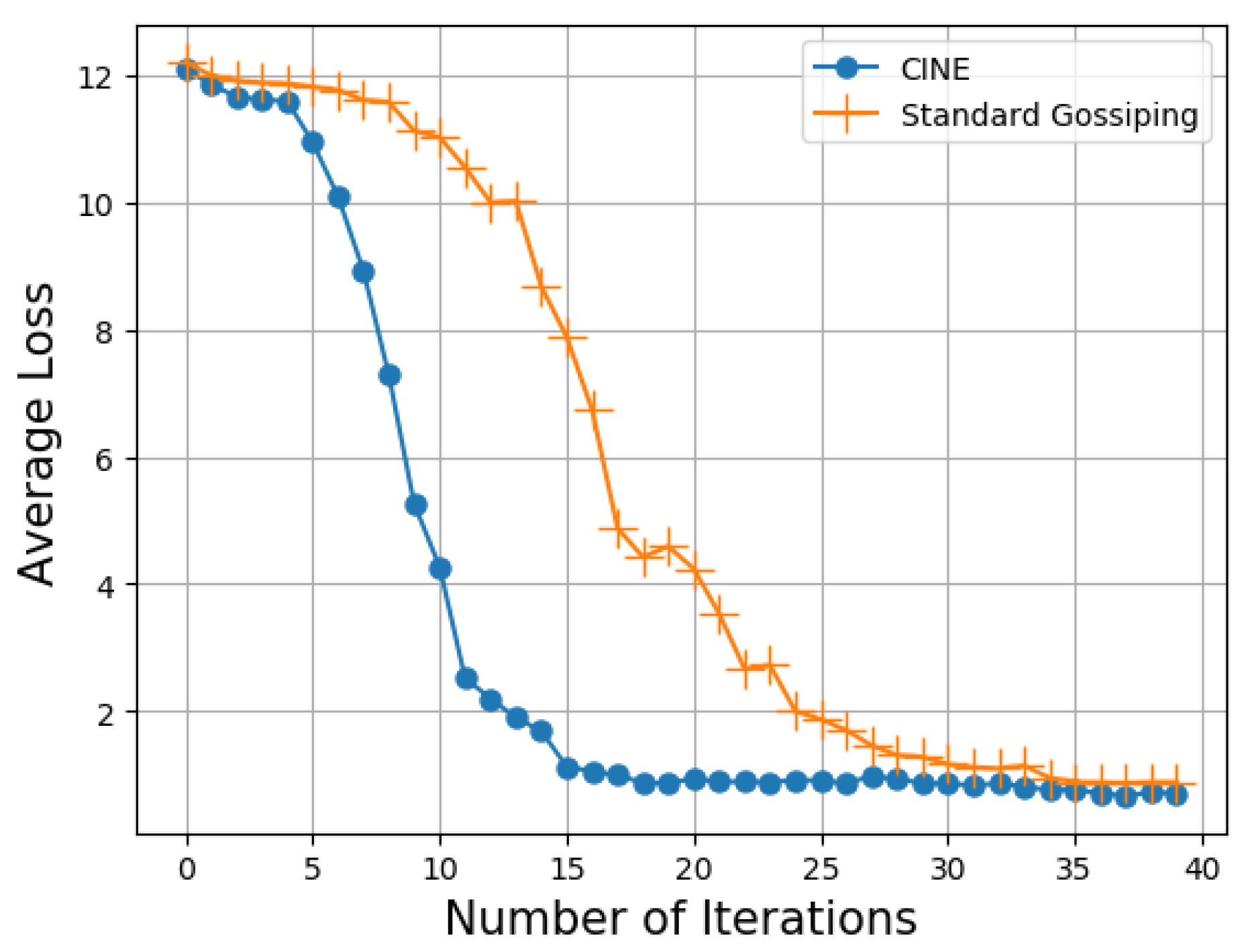 Network 03 00013 g011 Network 03 00013 g011
