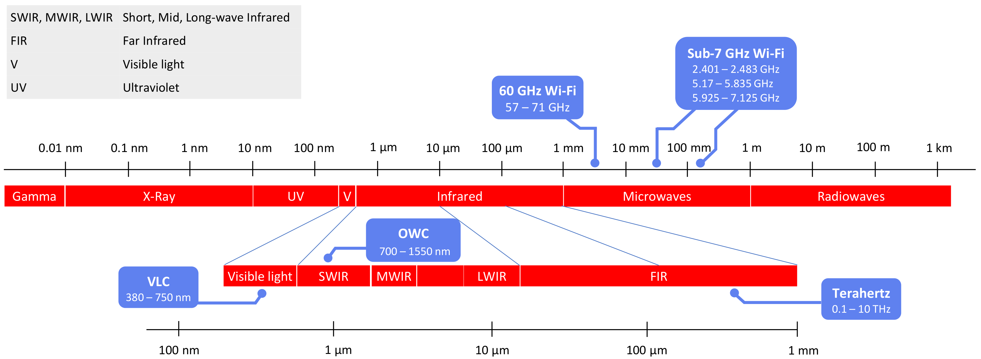 Network 03 00014 g002